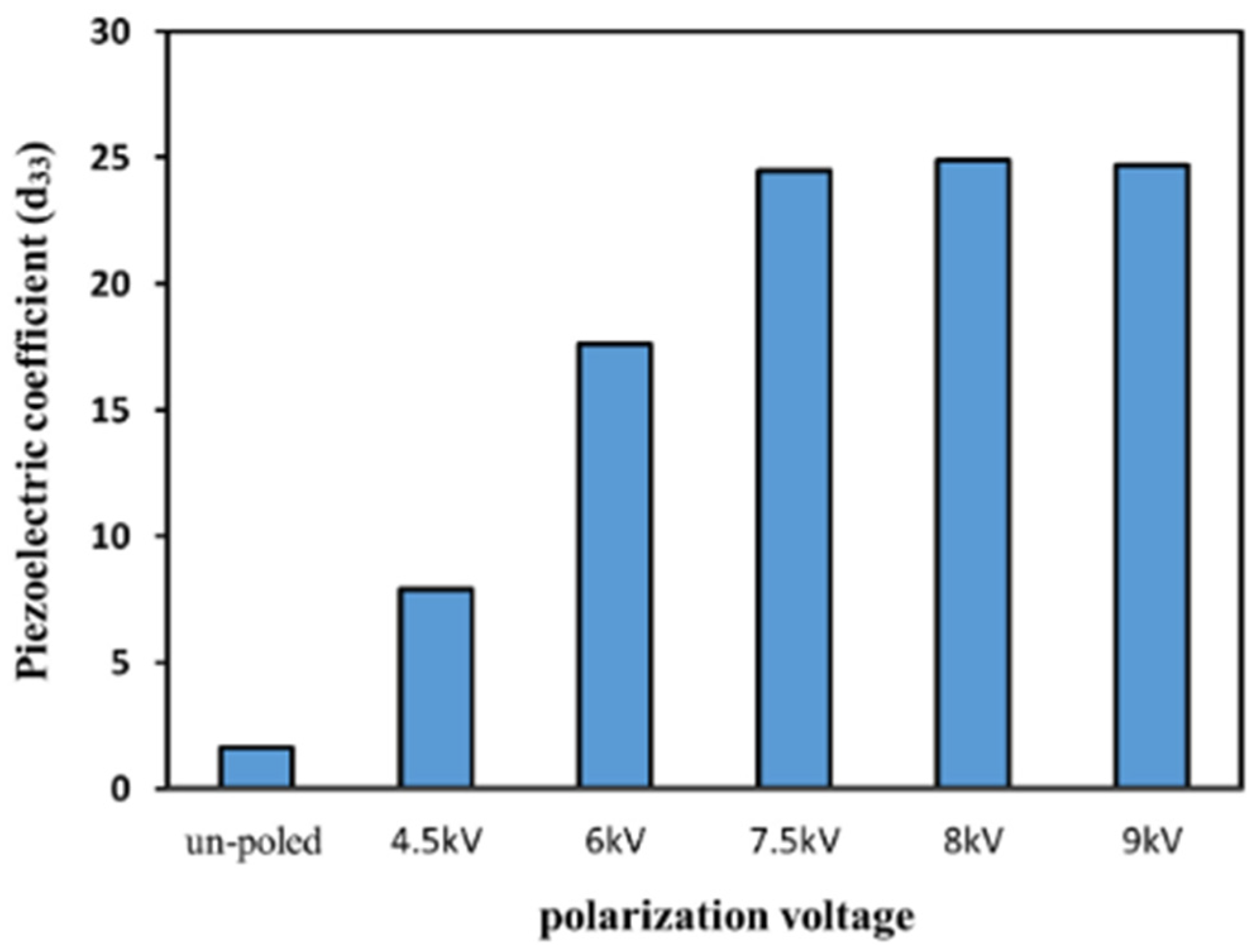 Micromachines 16 00386 g013 Micromachines 16 00386 g013