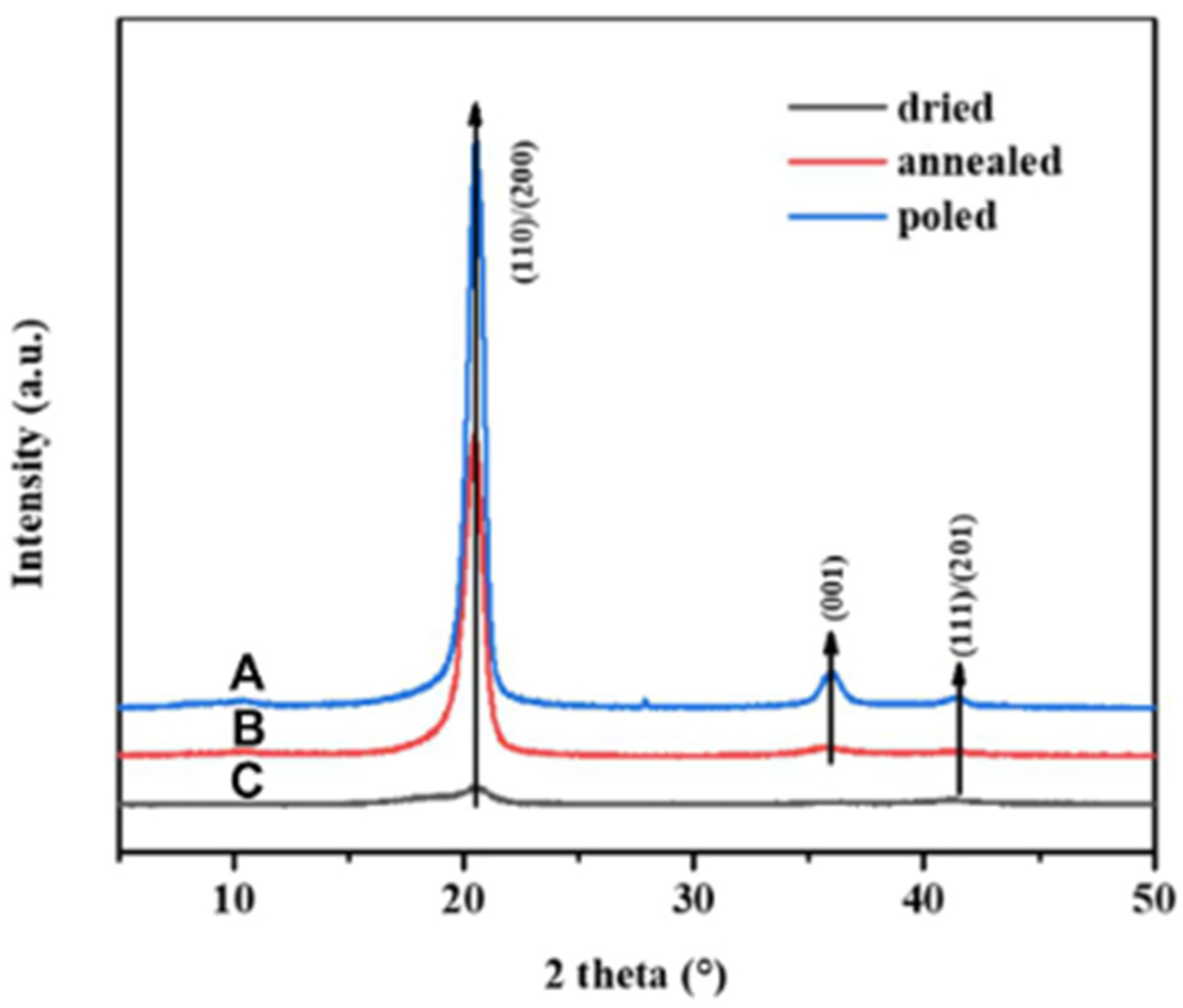 Micromachines 16 00386 g014 Micromachines 16 00386 g014