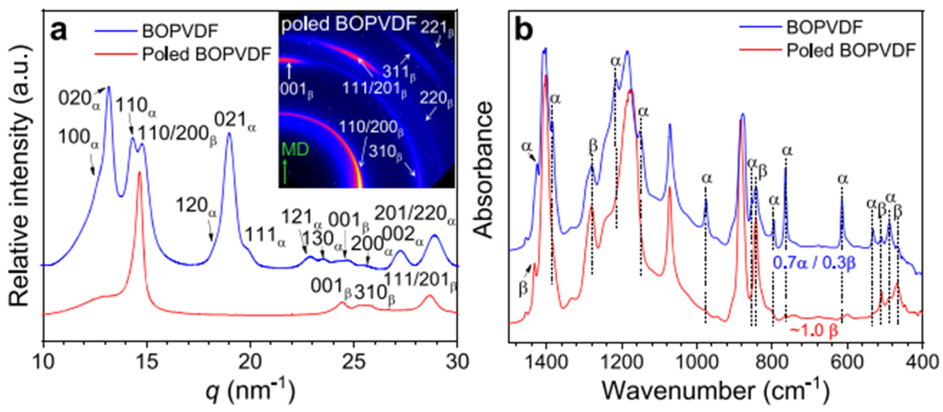 Micromachines 16 00386 g023 Micromachines 16 00386 g023