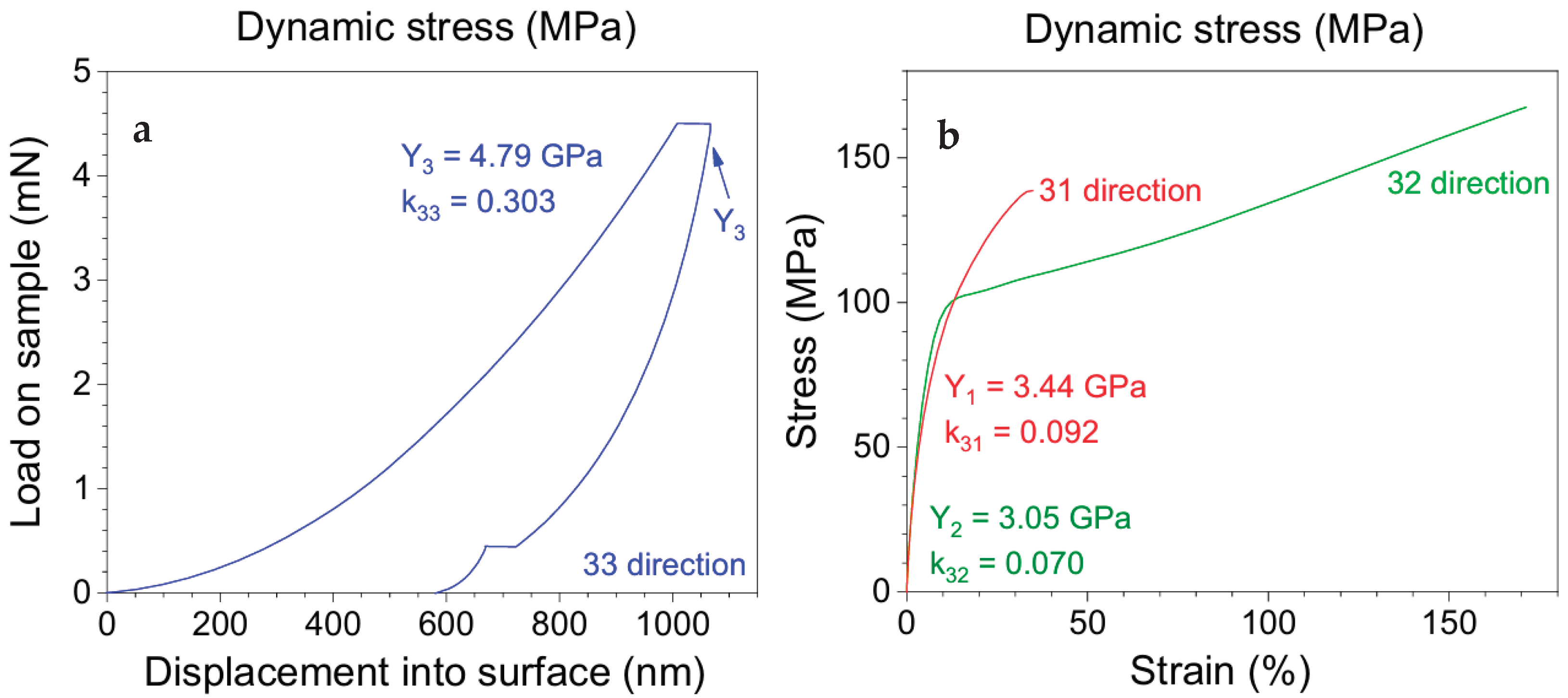 Micromachines 16 00386 g025 Micromachines 16 00386 g025