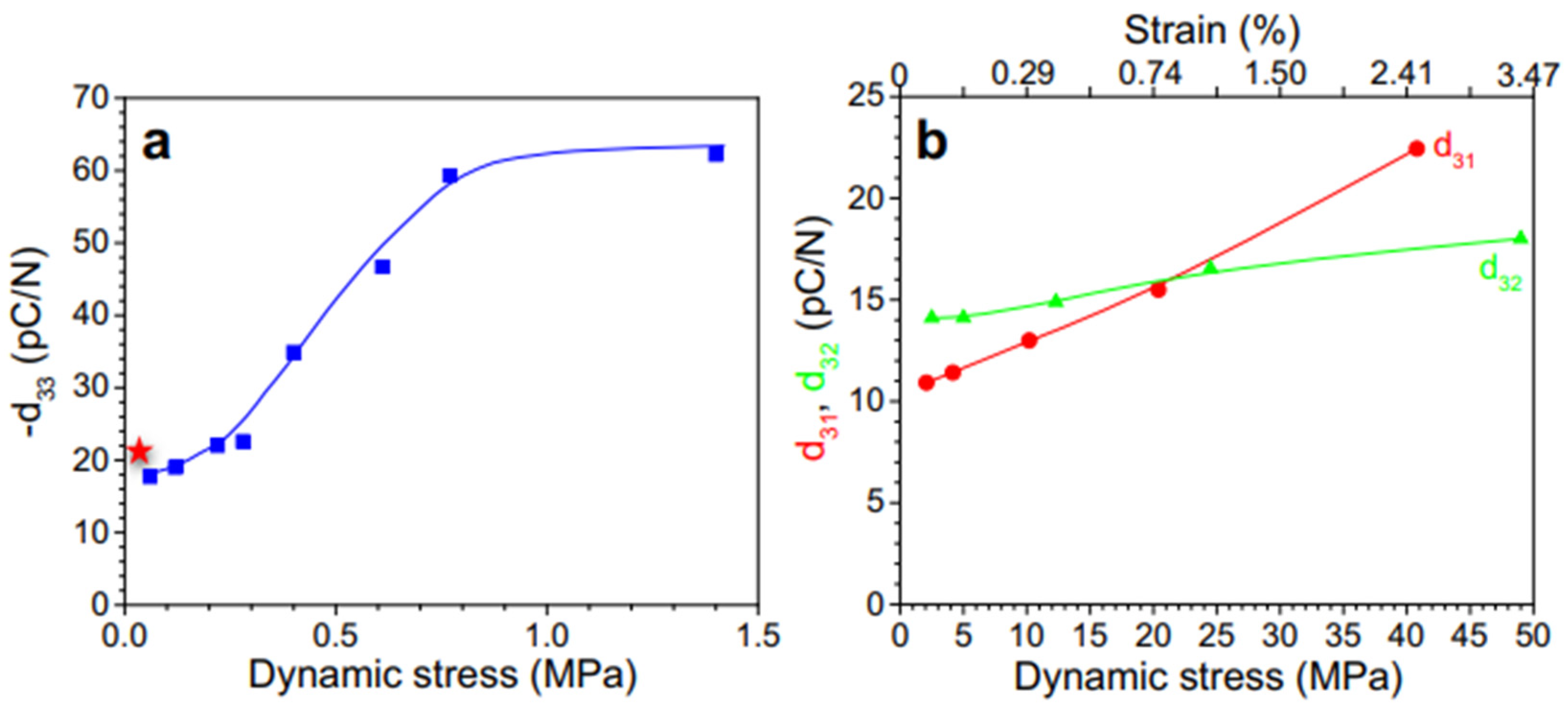 Micromachines 16 00386 g029 Micromachines 16 00386 g029