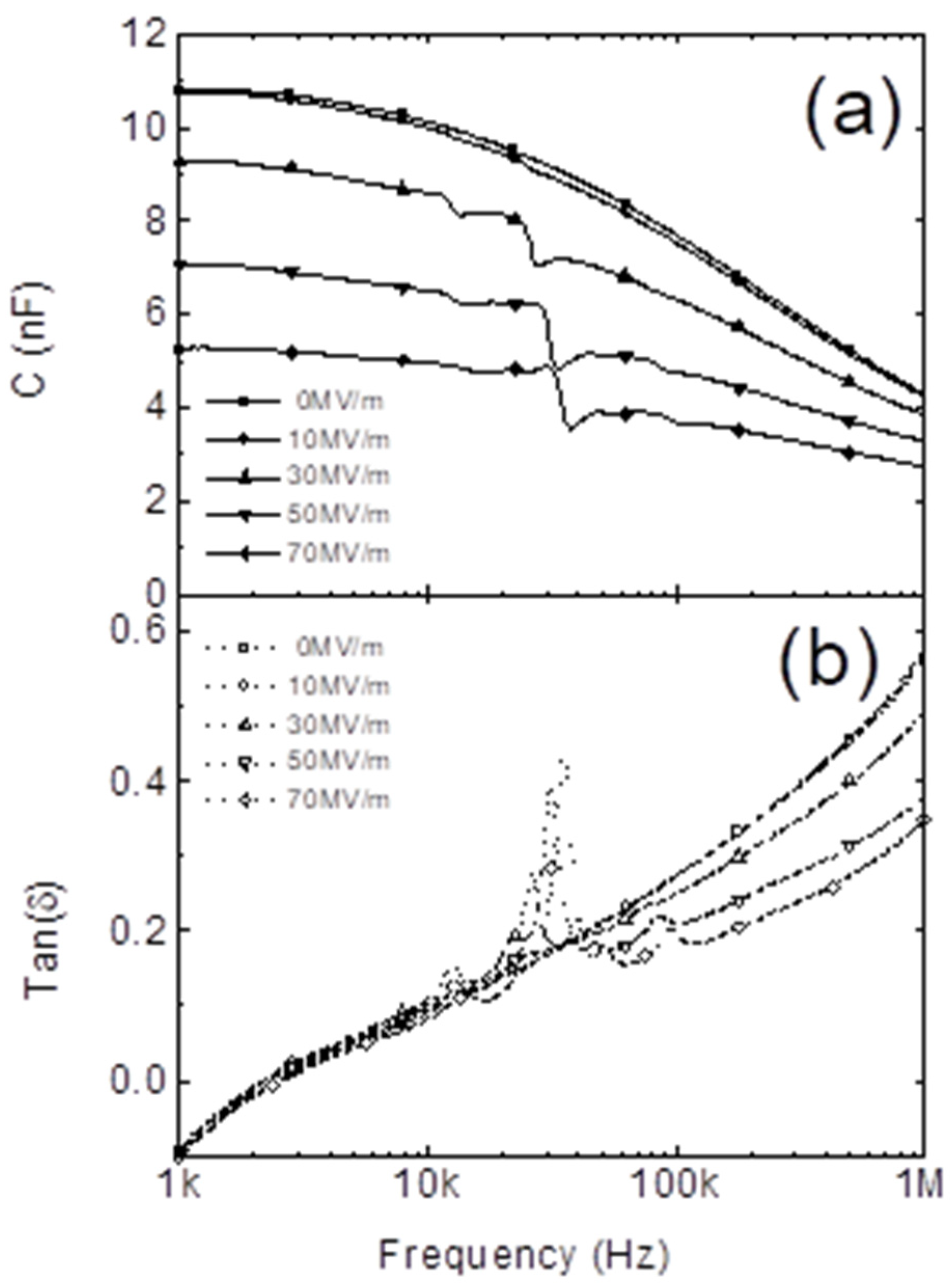 Micromachines 16 00386 g033 Micromachines 16 00386 g033