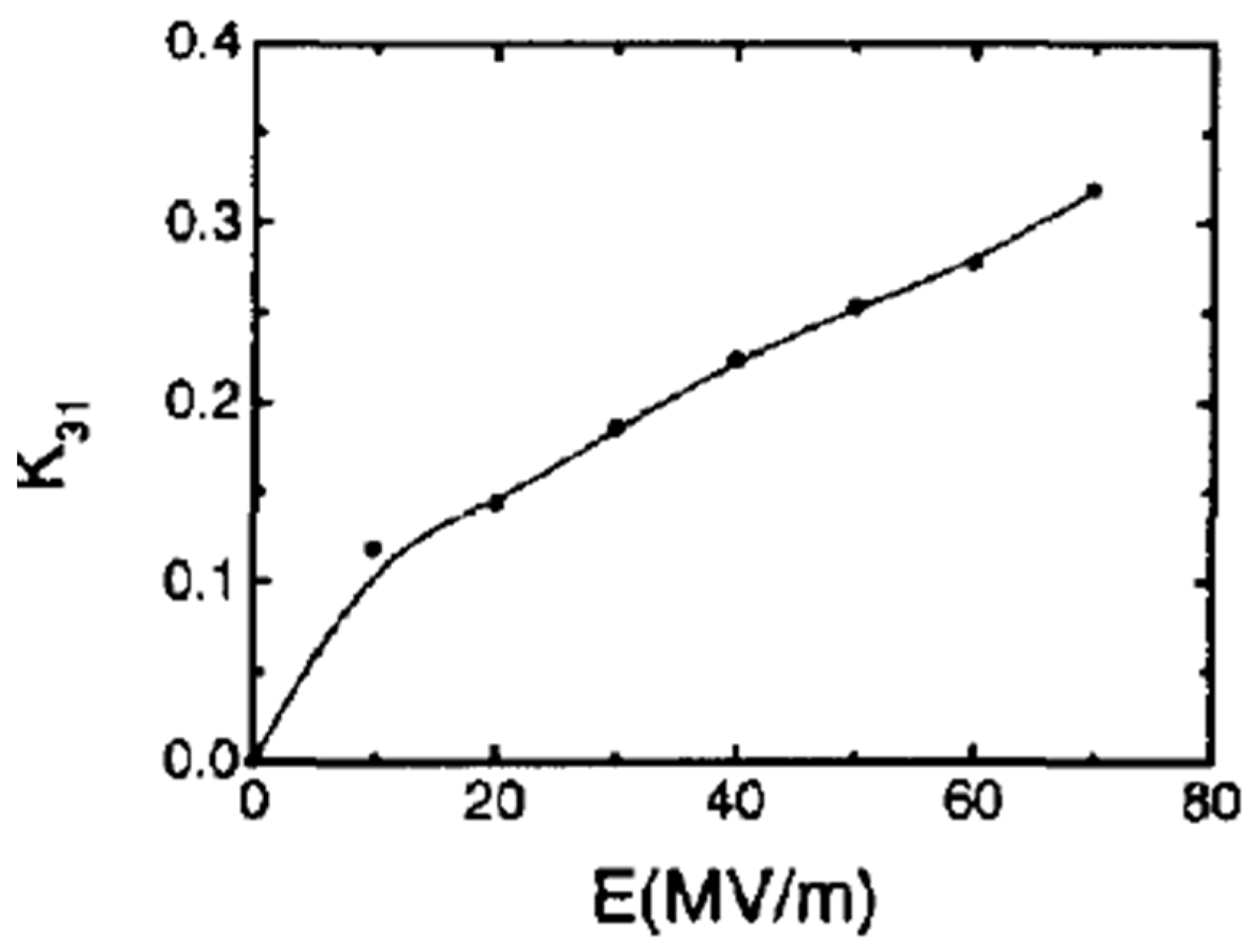 Micromachines 16 00386 g034 Micromachines 16 00386 g034
