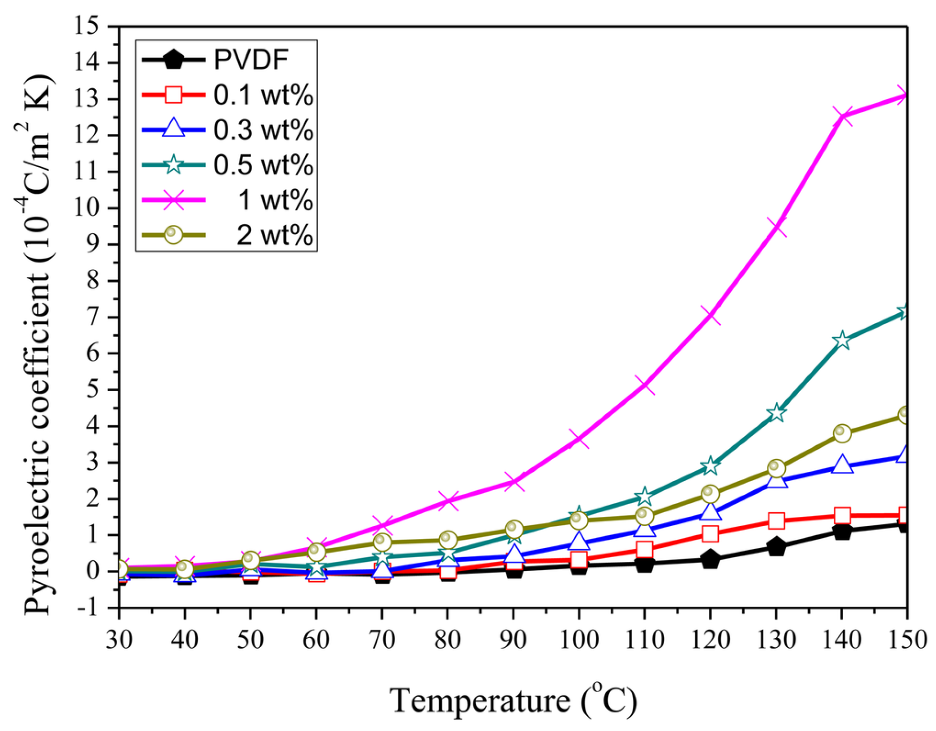 Micromachines 16 00386 g035 Micromachines 16 00386 g035