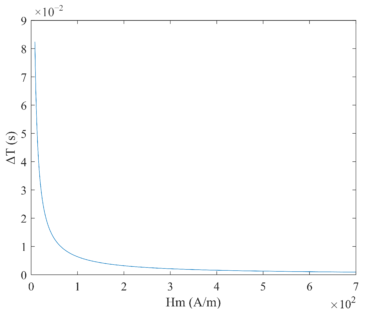 Micromachines 16 00388 g002