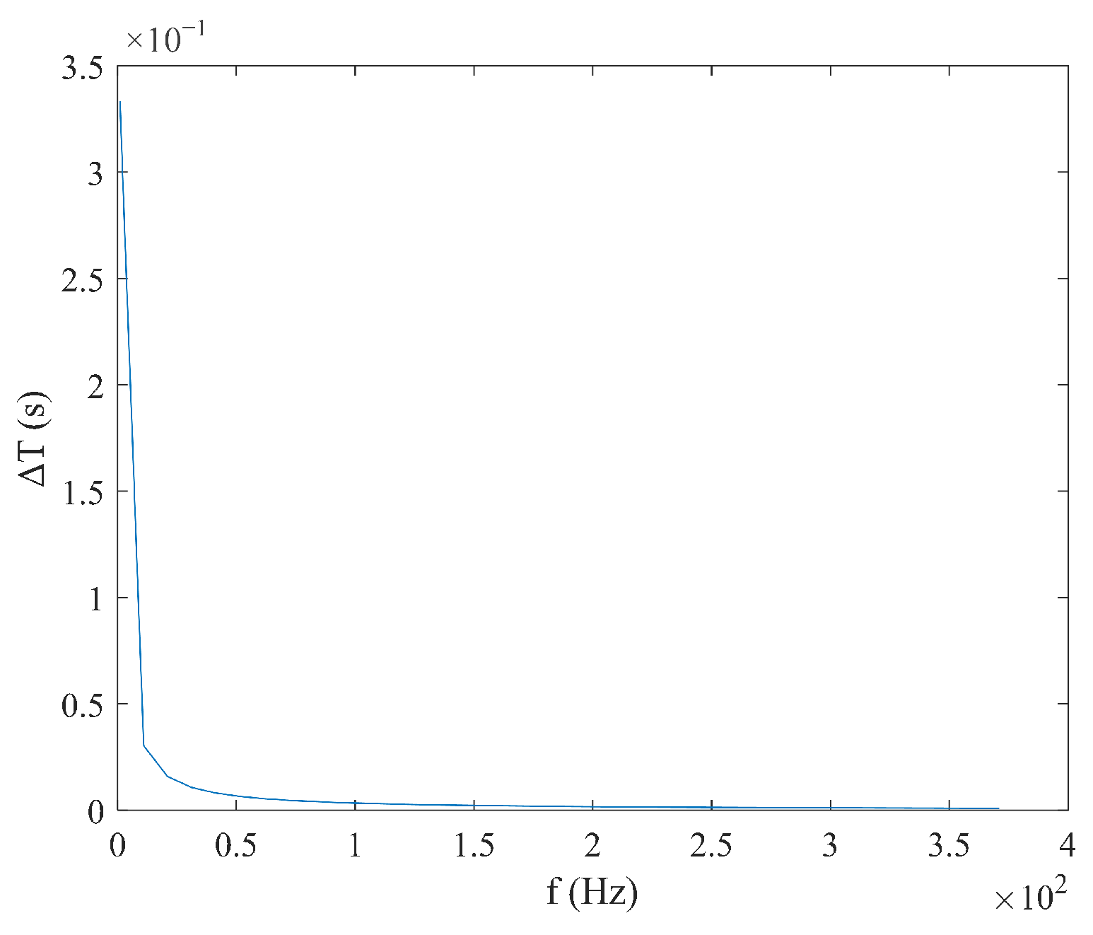 Micromachines 16 00388 g003