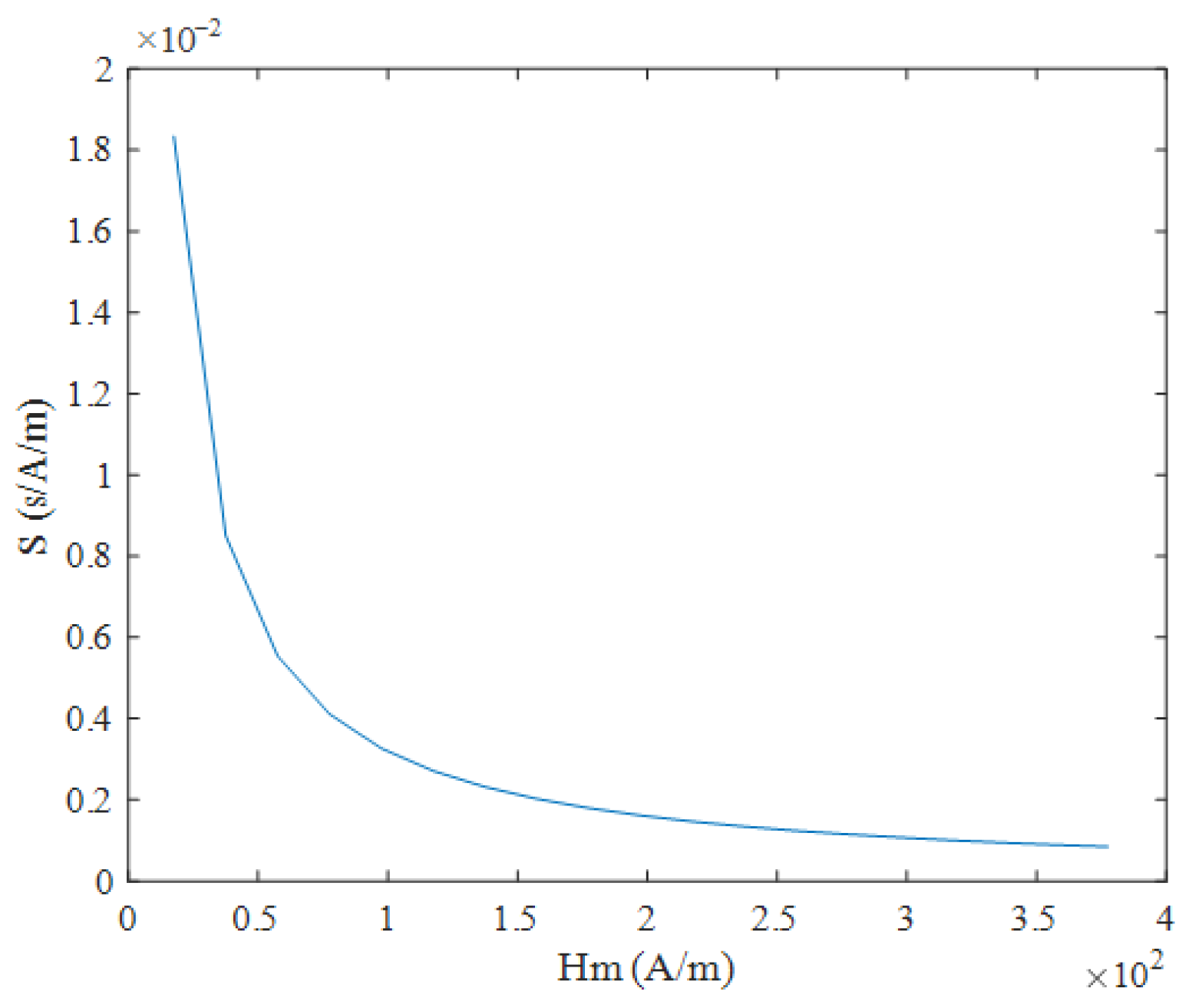 Micromachines 16 00388 g004