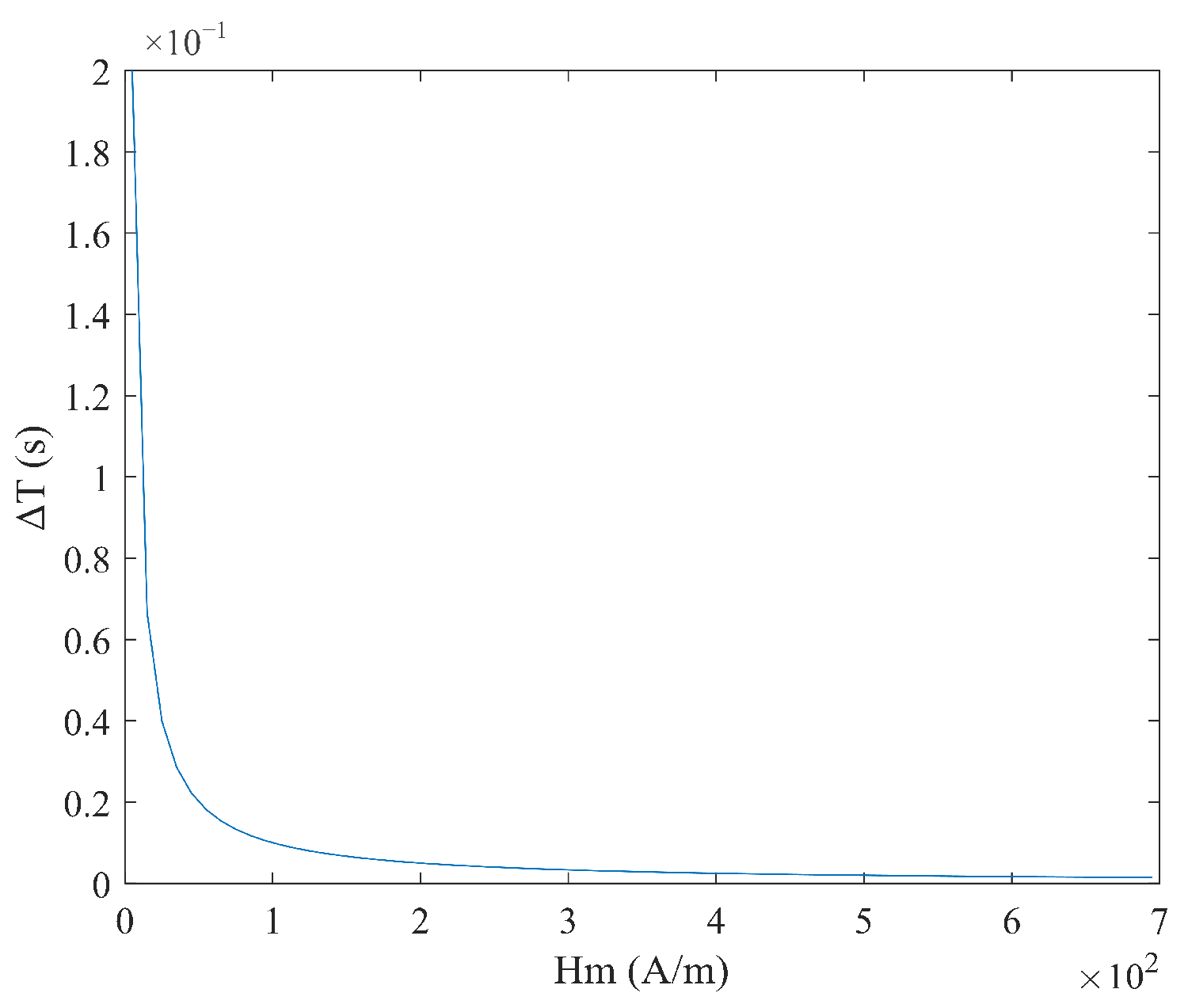 Micromachines 16 00388 g006