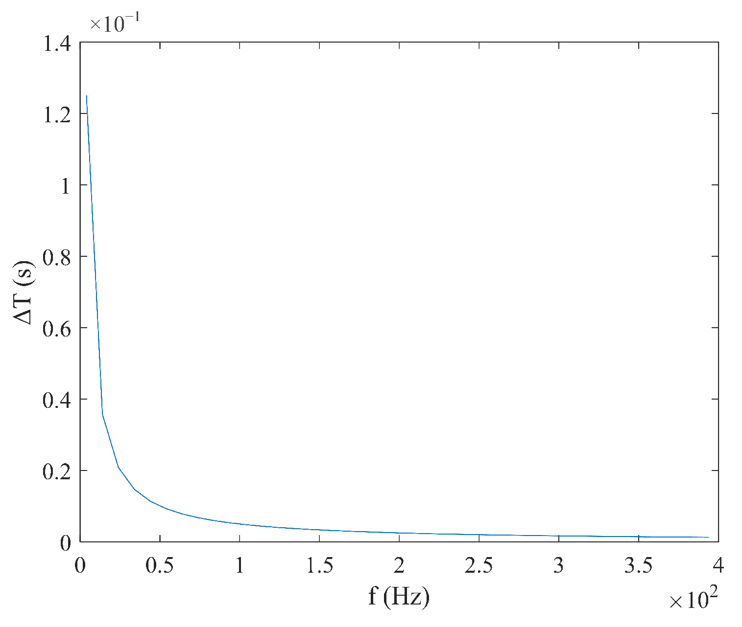 Micromachines 16 00388 g007
