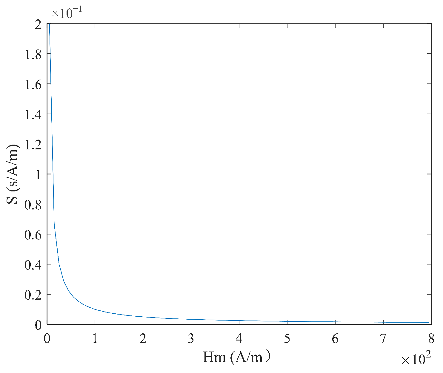 Micromachines 16 00388 g008