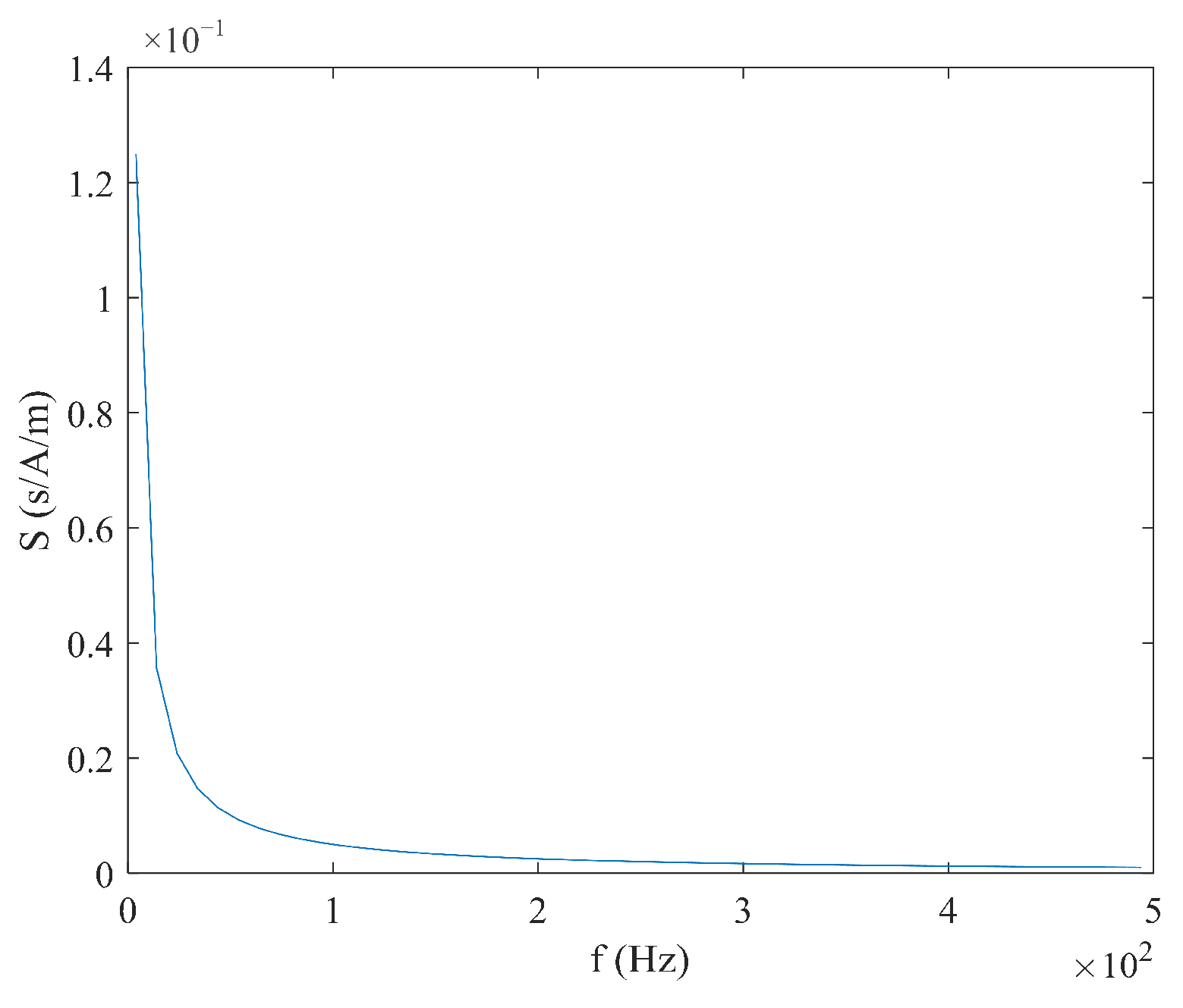 Micromachines 16 00388 g009