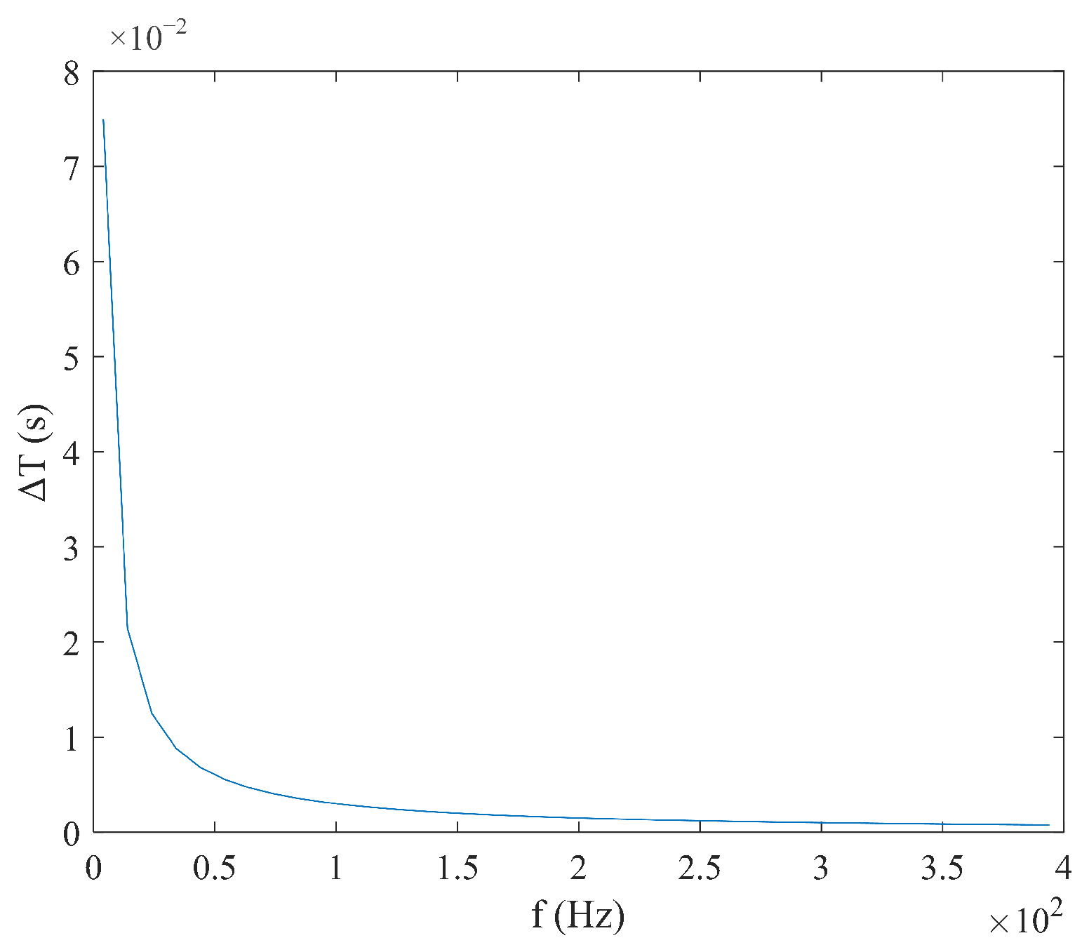Micromachines 16 00388 g011