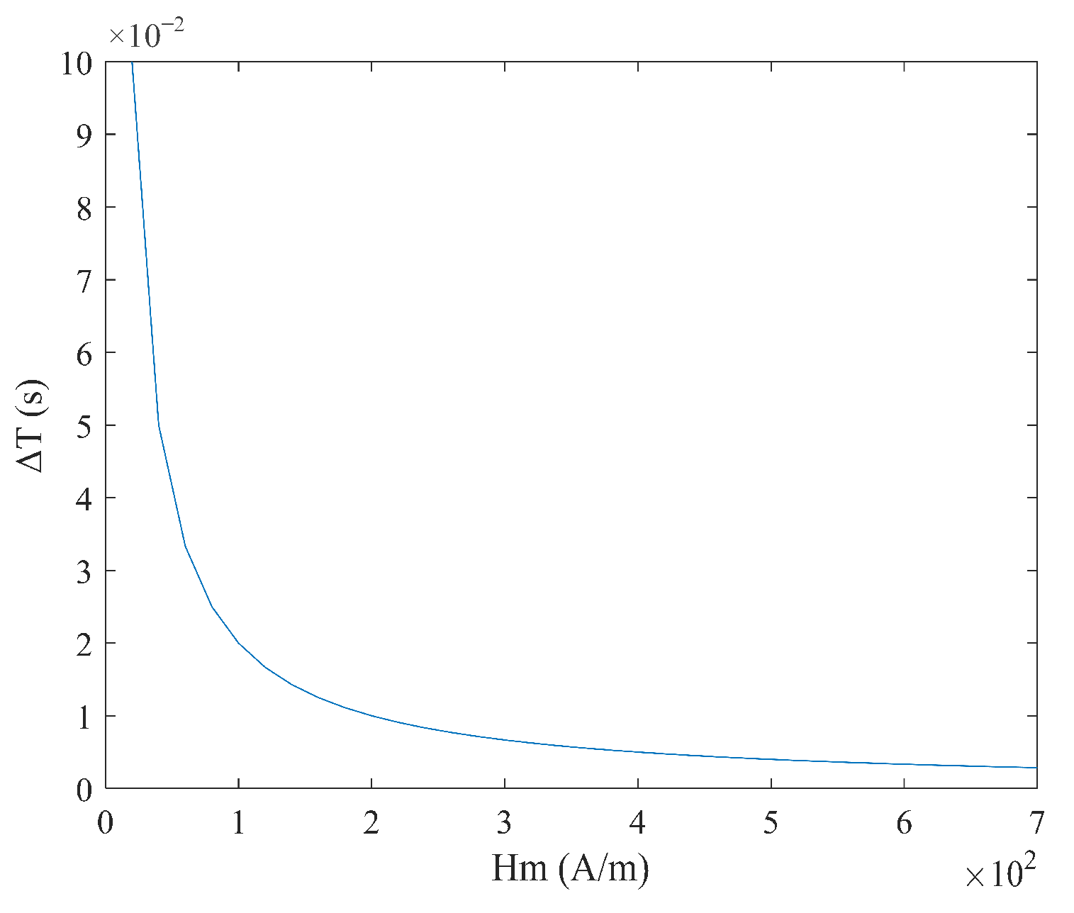 Micromachines 16 00388 g014