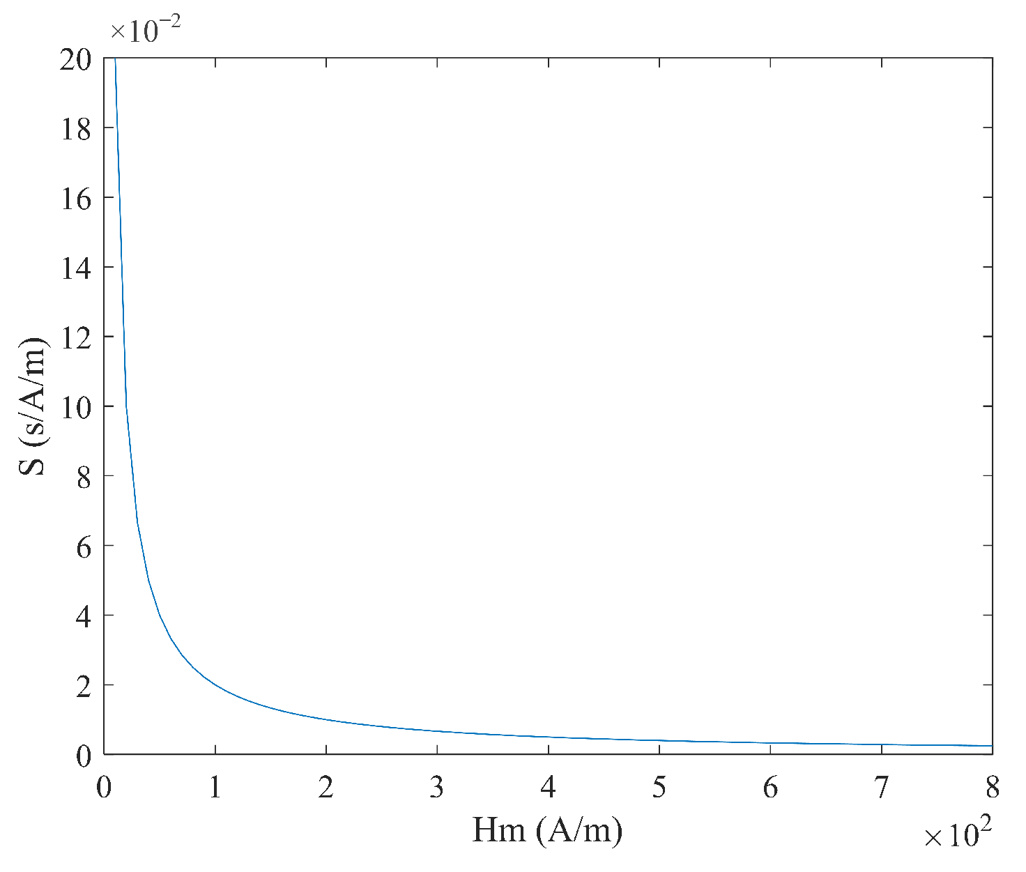 Micromachines 16 00388 g016