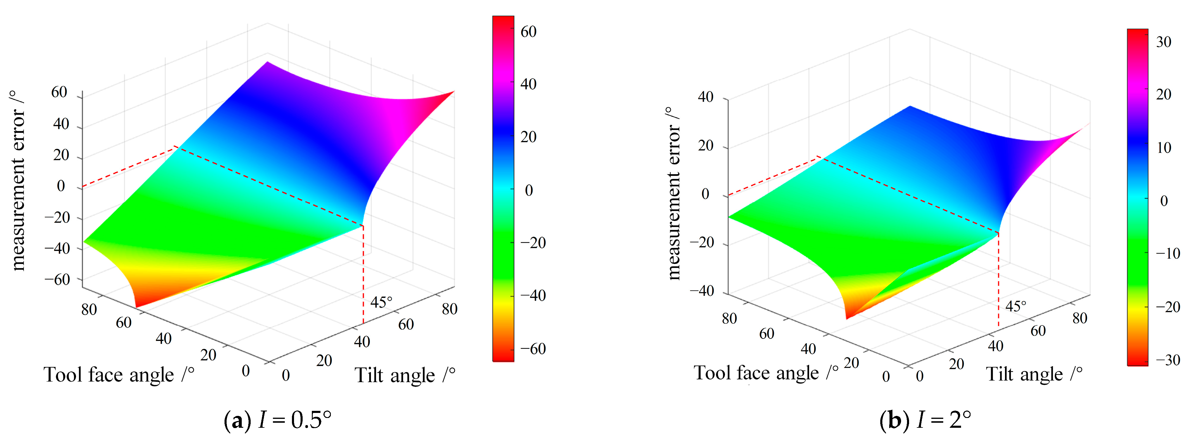 Micromachines 16 00391 g003
