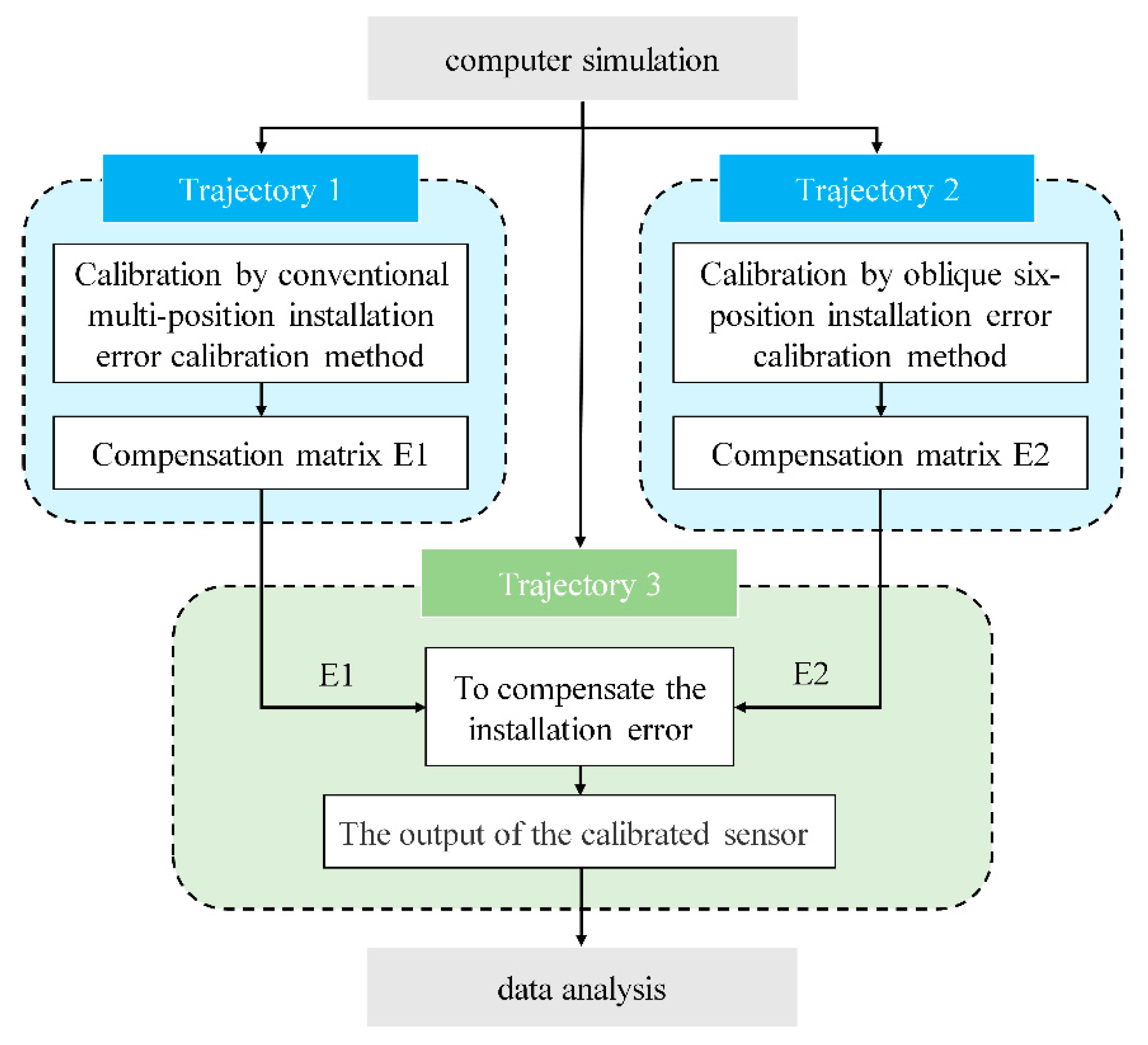 Micromachines 16 00391 g005