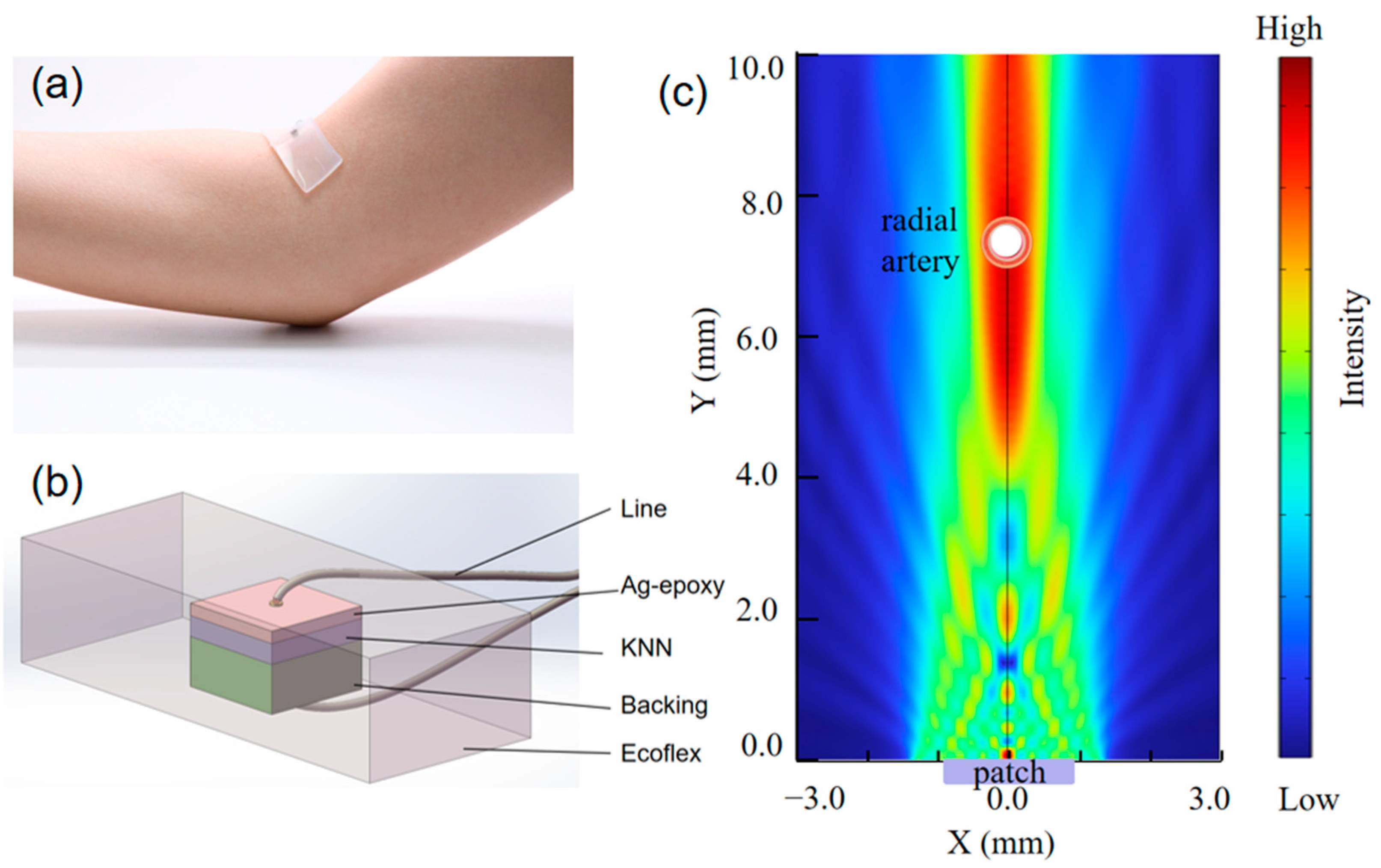 Micromachines 16 00392 g001