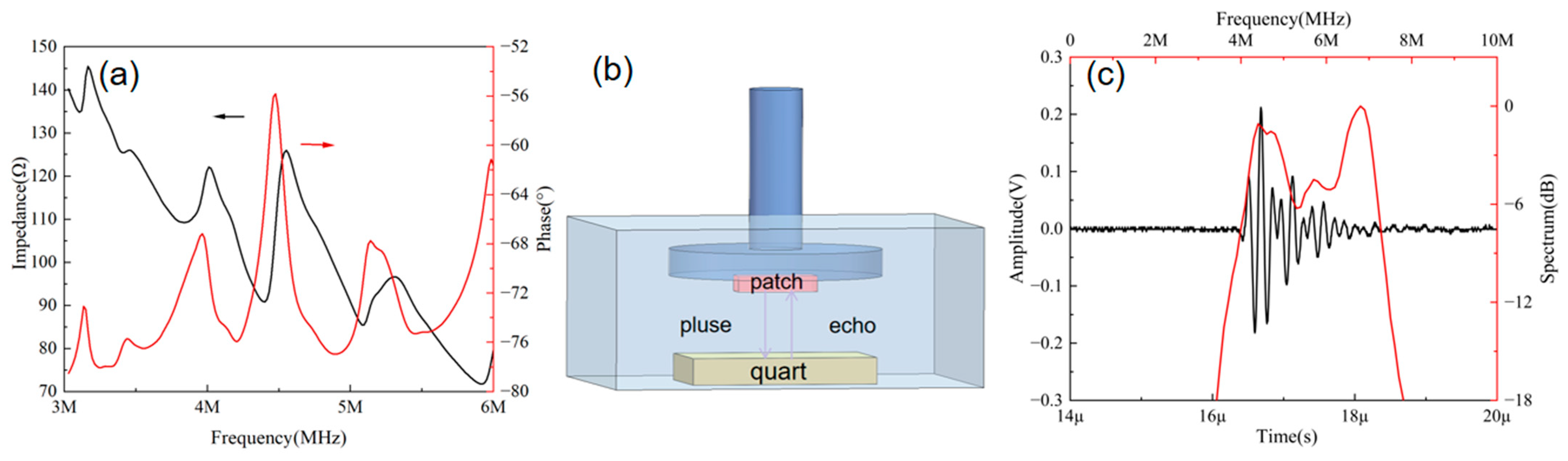 Micromachines 16 00392 g002
