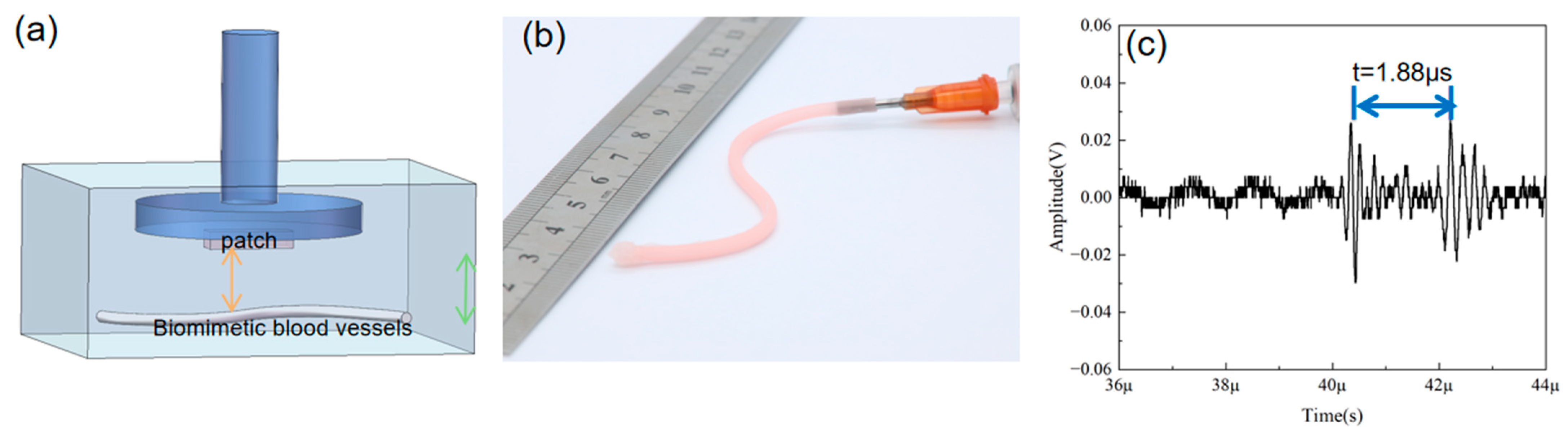 Micromachines 16 00392 g004