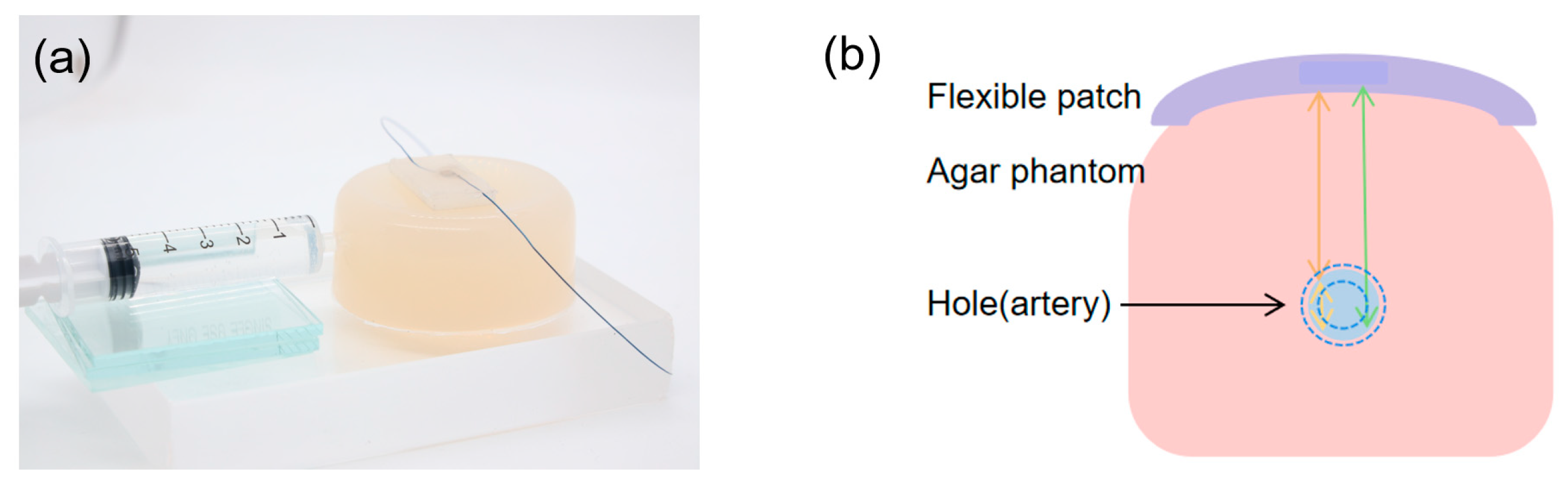 Micromachines 16 00392 g005