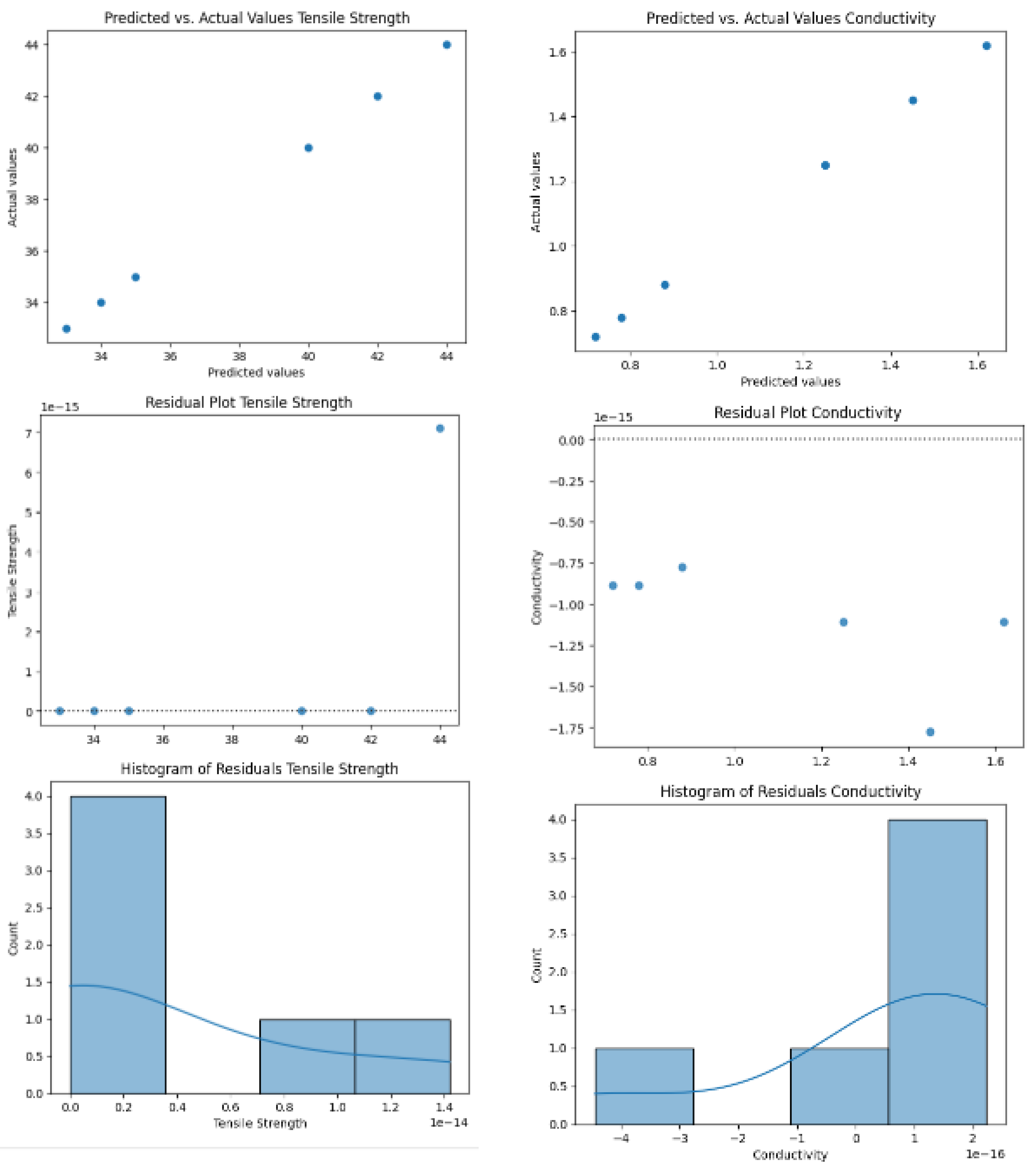 Micromachines 16 00393 g002