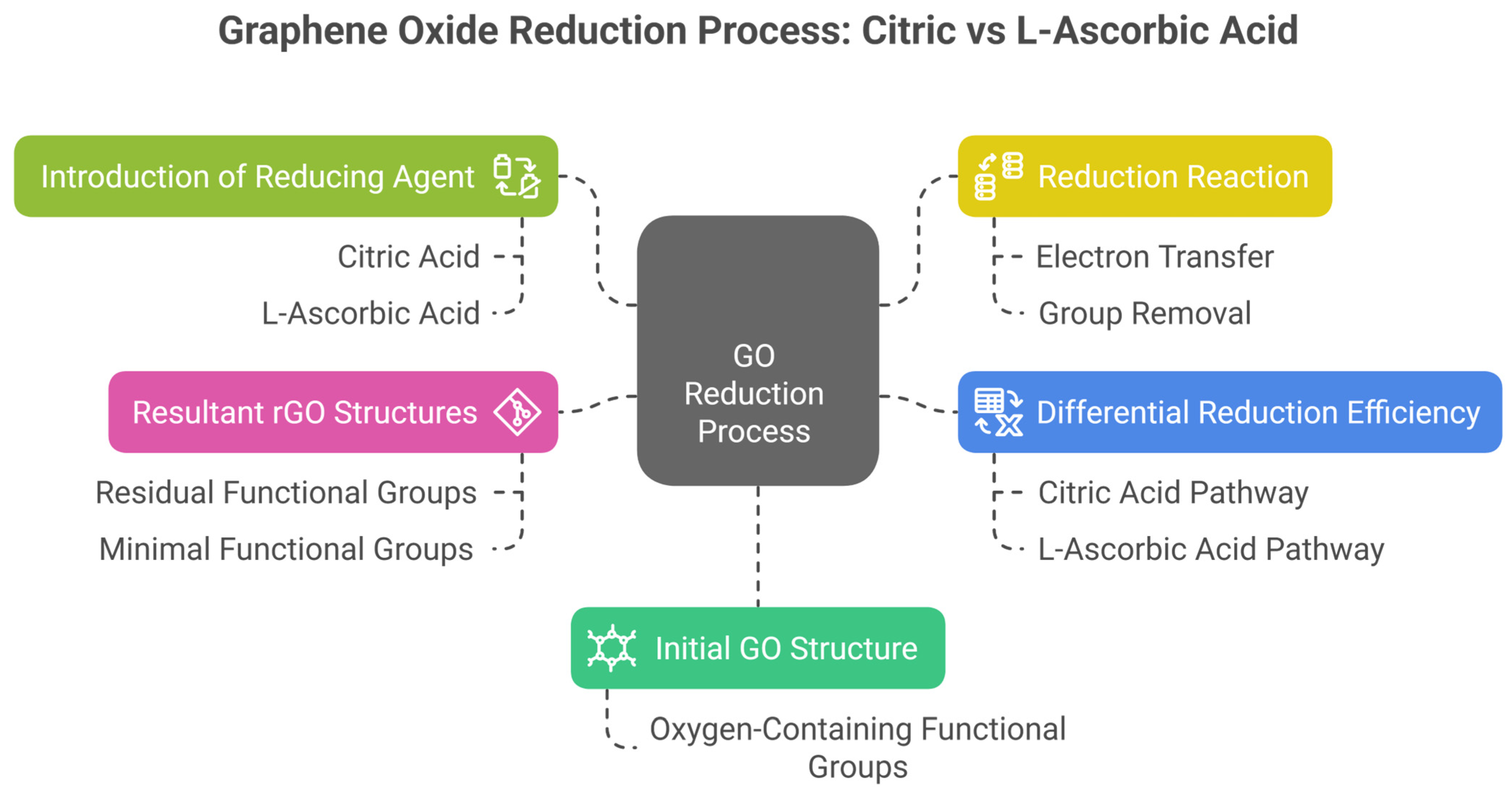 Micromachines 16 00393 g003