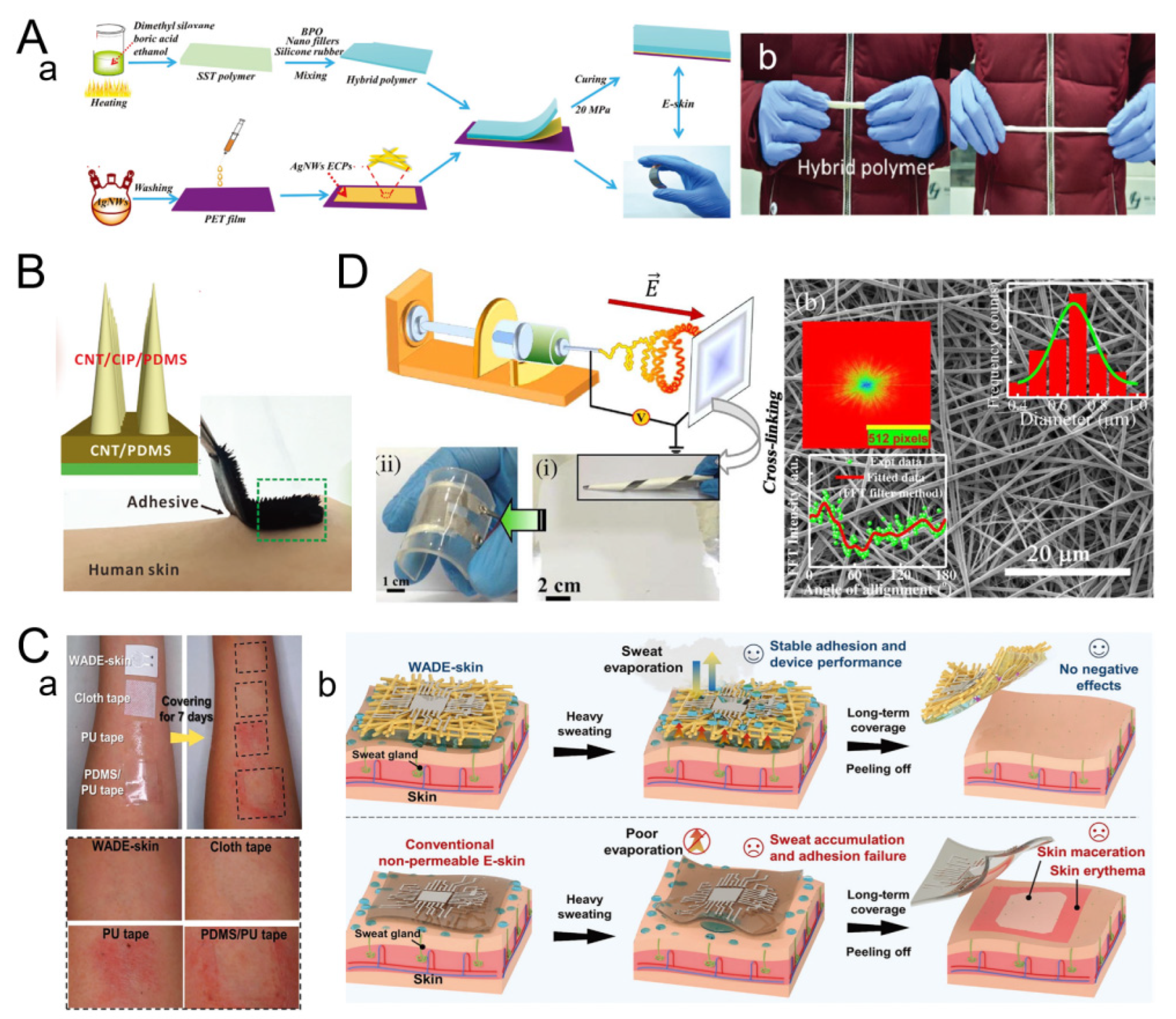 Micromachines 16 00394 g001