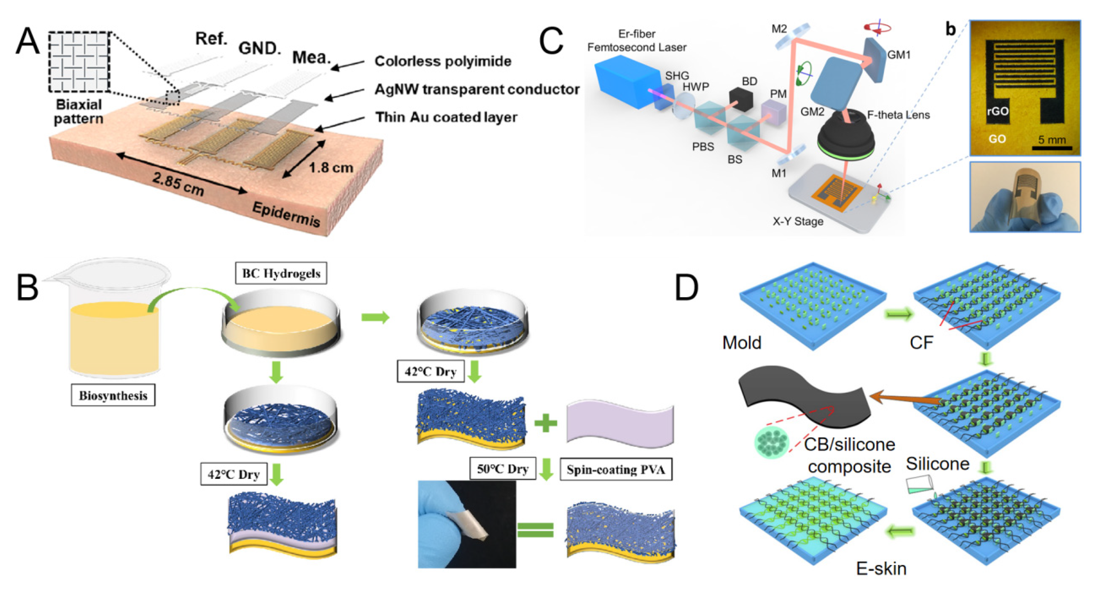 Micromachines 16 00394 g002