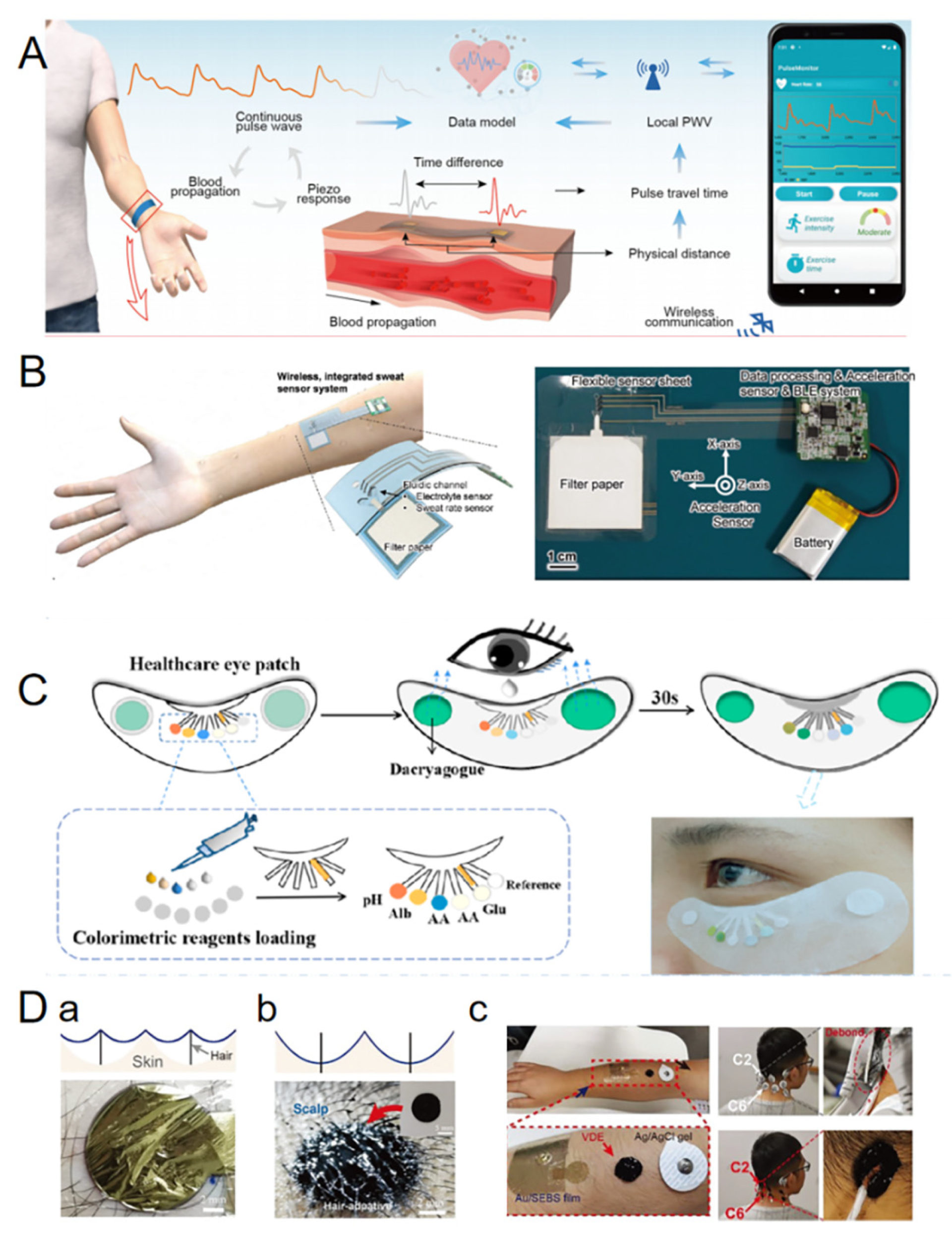 Micromachines 16 00394 g005