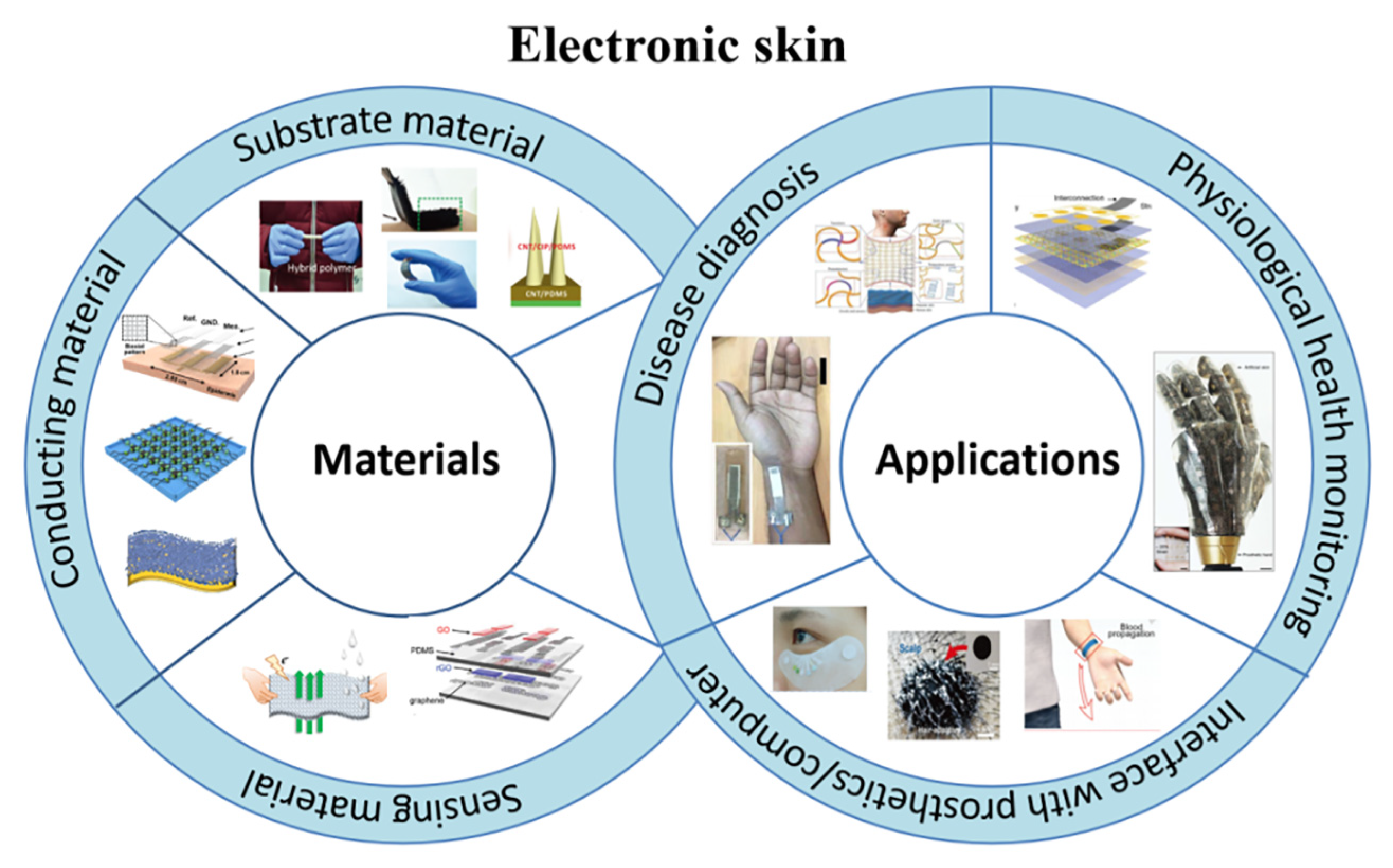 Micromachines 16 00394 sch001