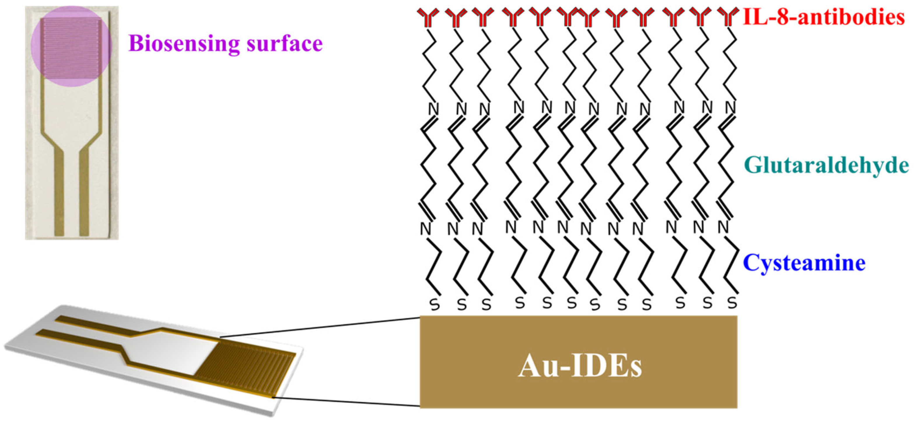 Micromachines 16 00395 g001 Micromachines 16 00395 g001
