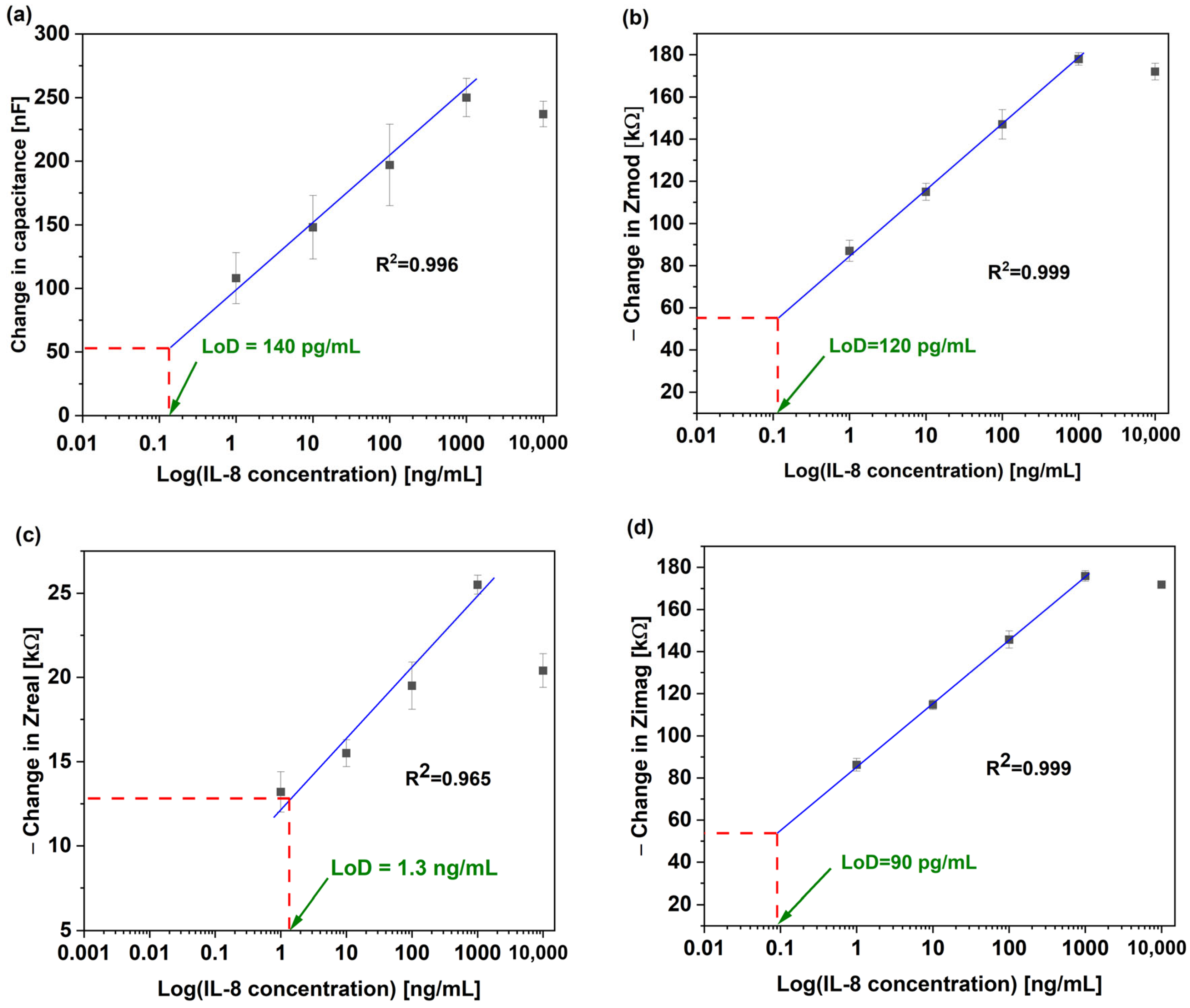 Micromachines 16 00395 g003 Micromachines 16 00395 g003