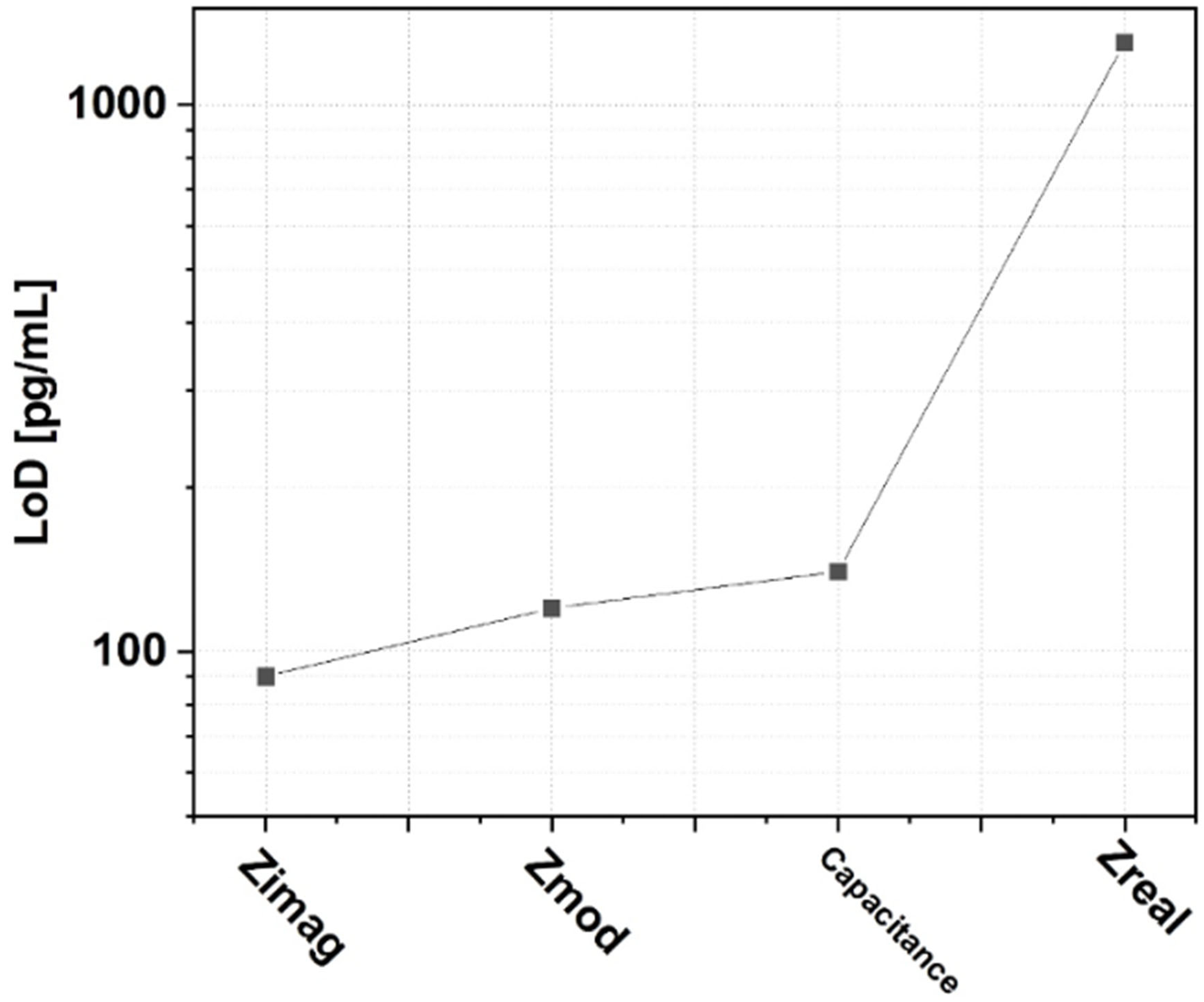 Micromachines 16 00395 g004 Micromachines 16 00395 g004
