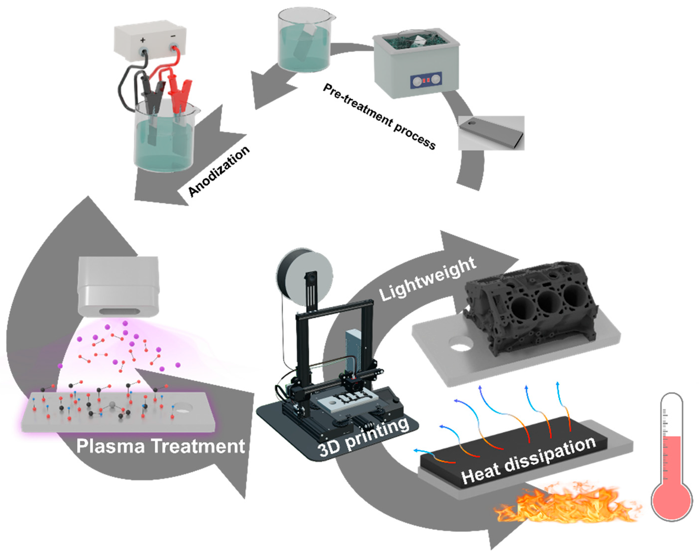 Micromachines 16 00399 g001