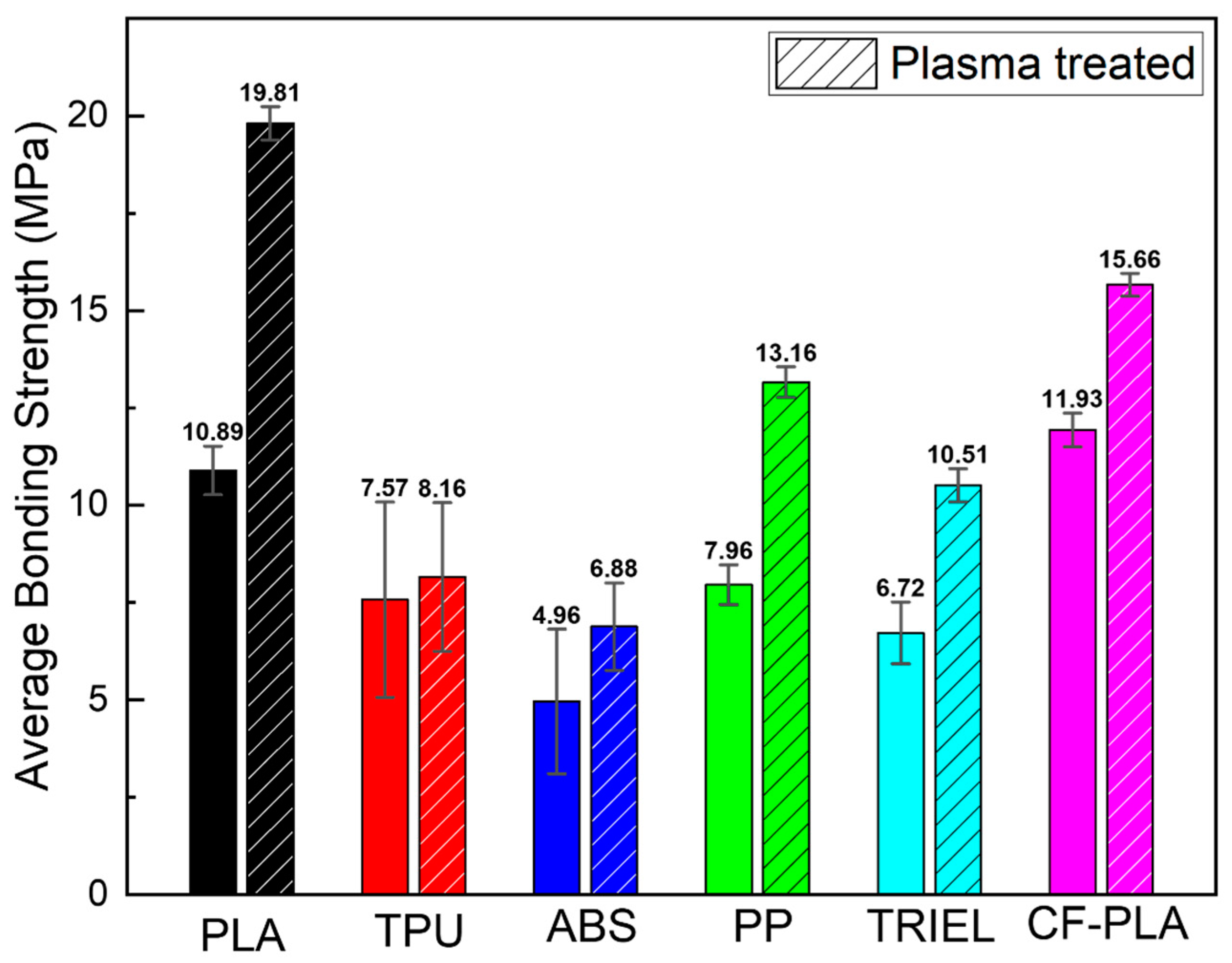 Micromachines 16 00399 g003