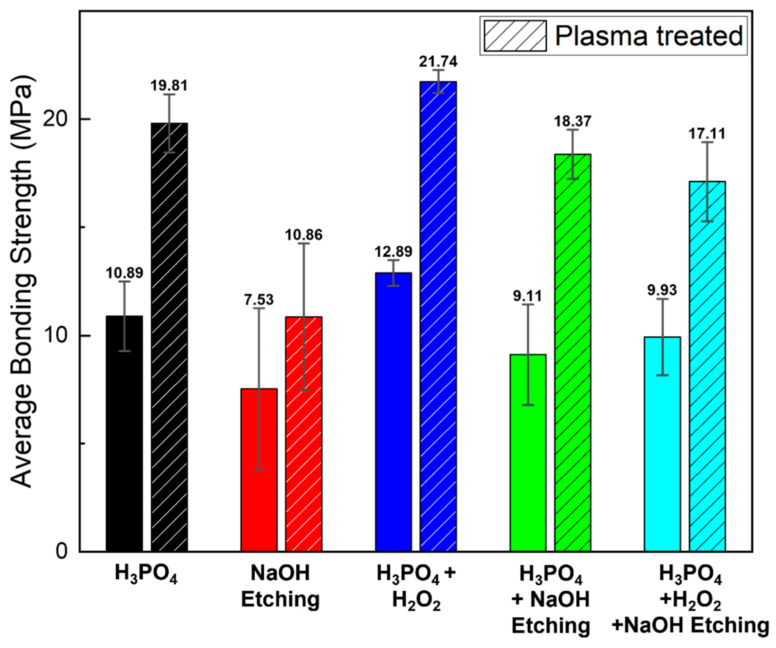 Micromachines 16 00399 g005