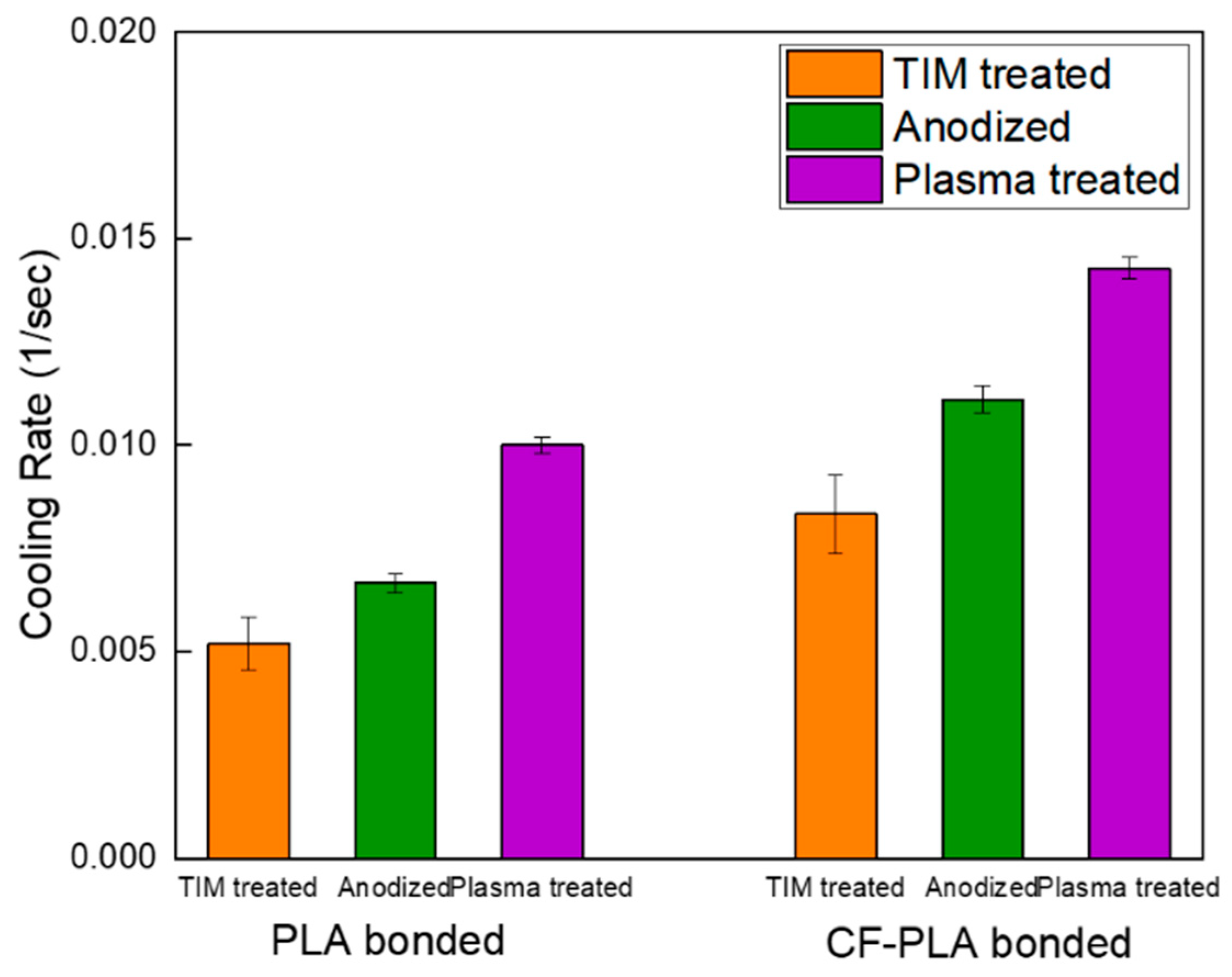 Micromachines 16 00399 g007