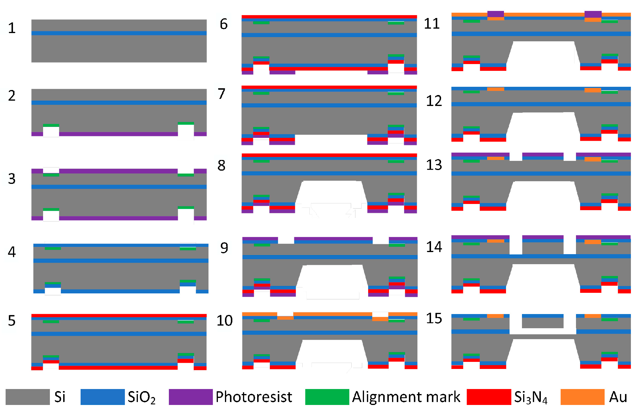 Micromachines 16 00400 g005
