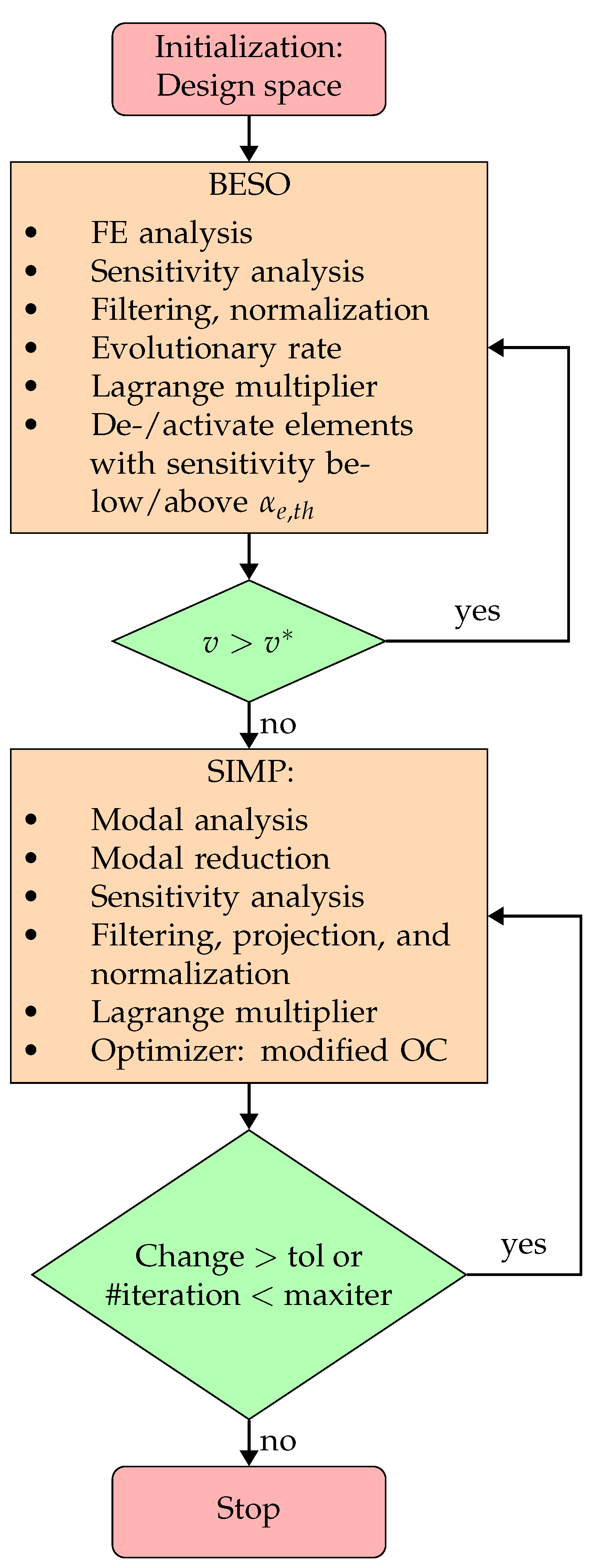 Micromachines 16 00401 g005