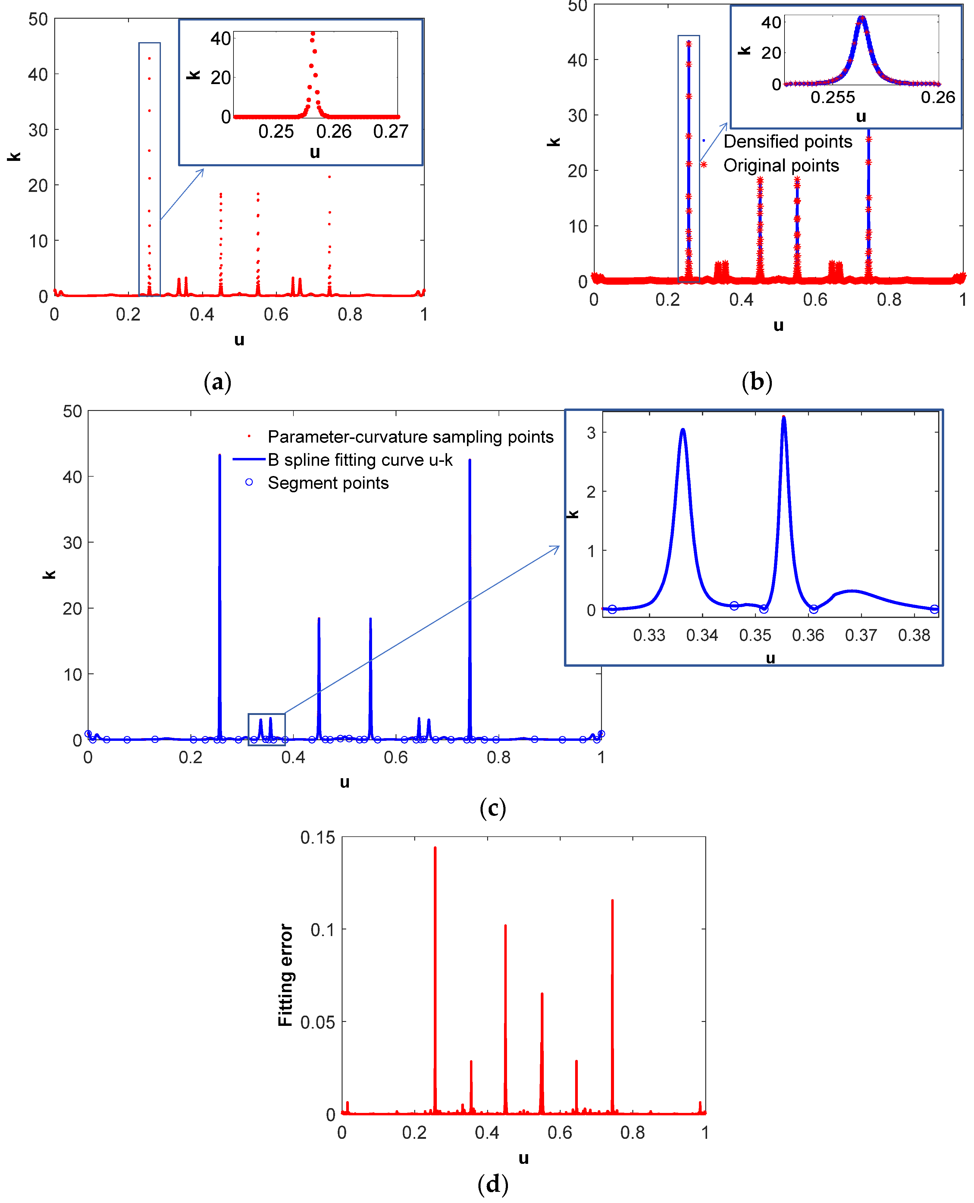 Micromachines 16 00402 g005