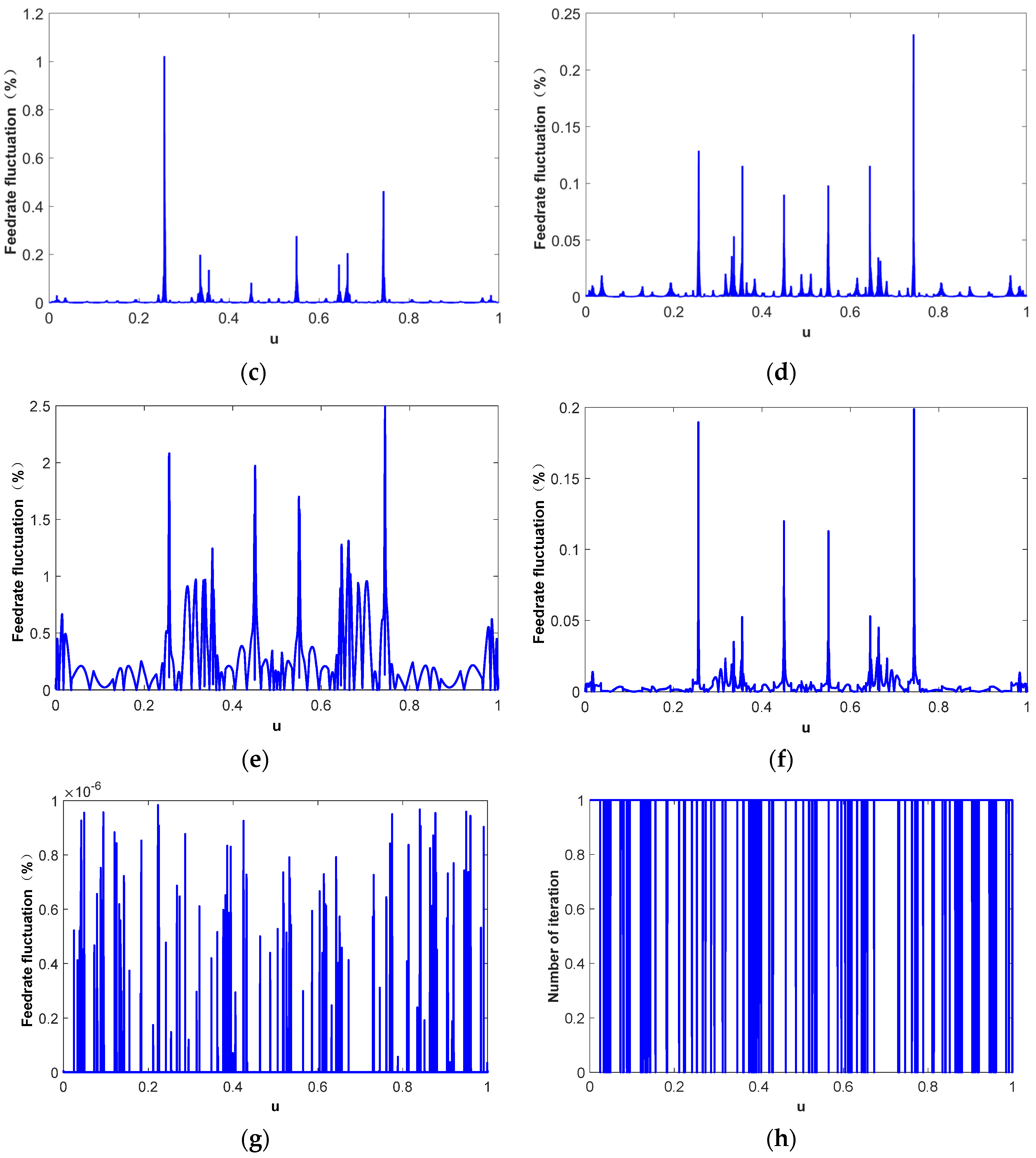 Micromachines 16 00402 g006b