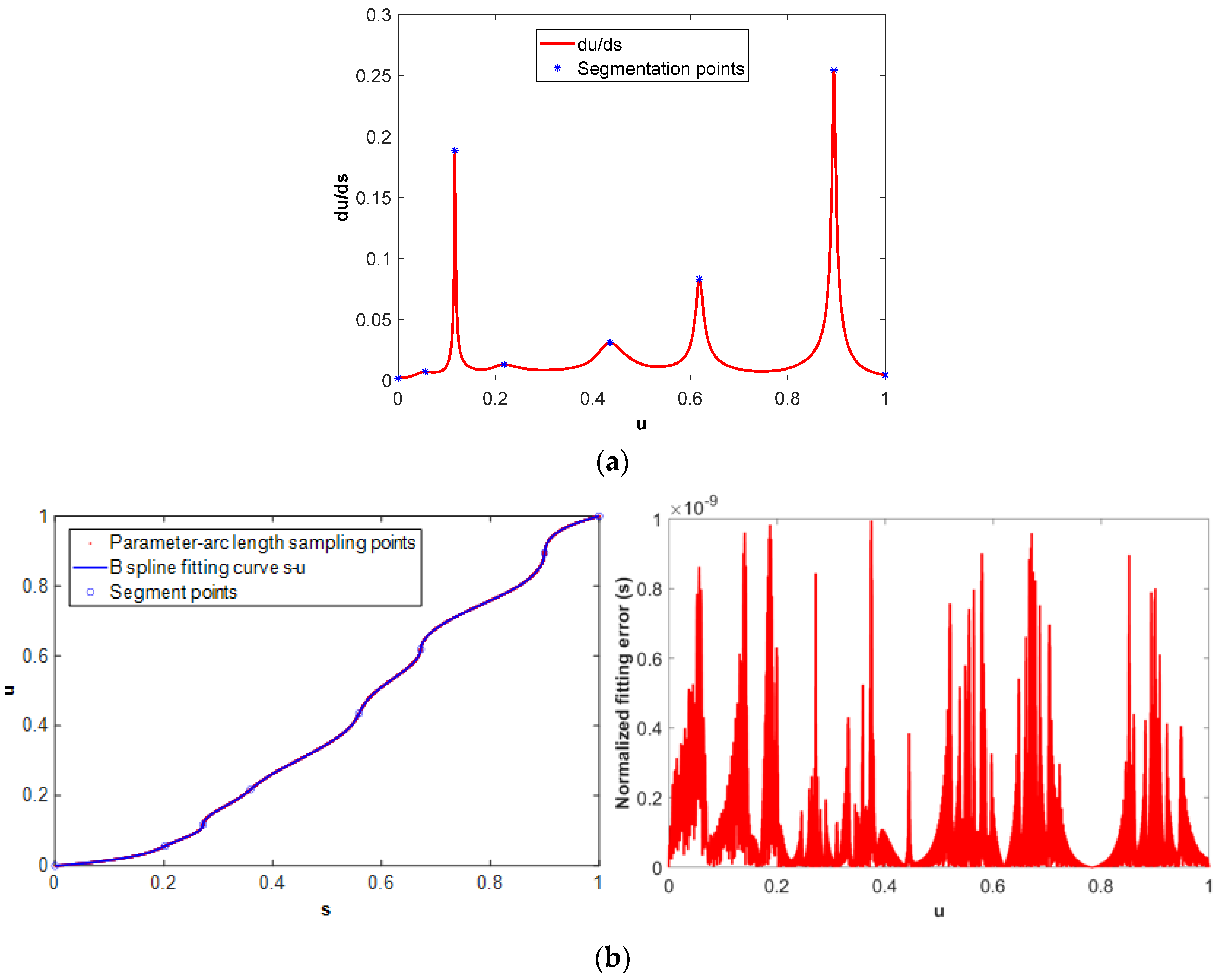 Micromachines 16 00402 g007a