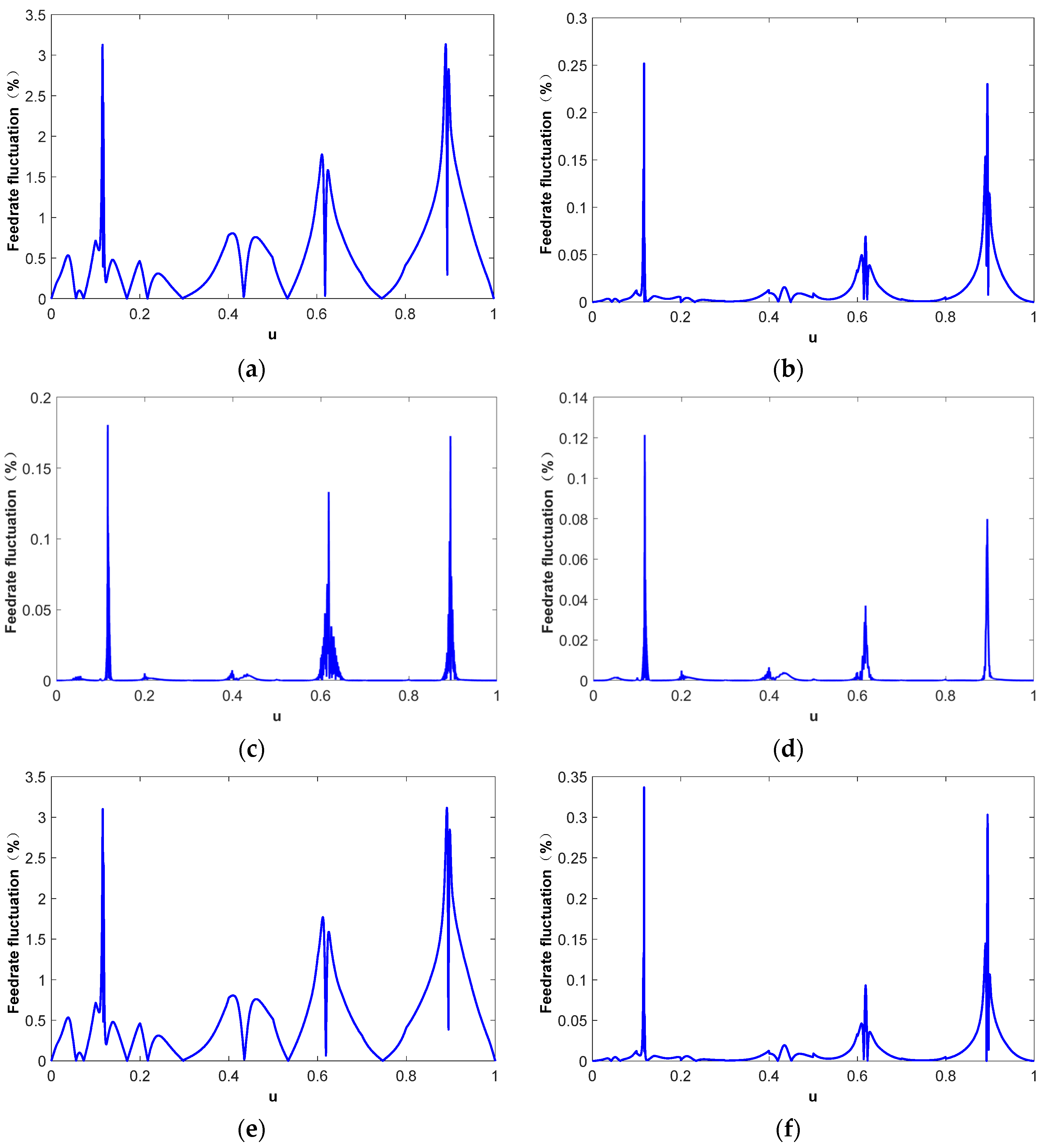 Micromachines 16 00402 g009a