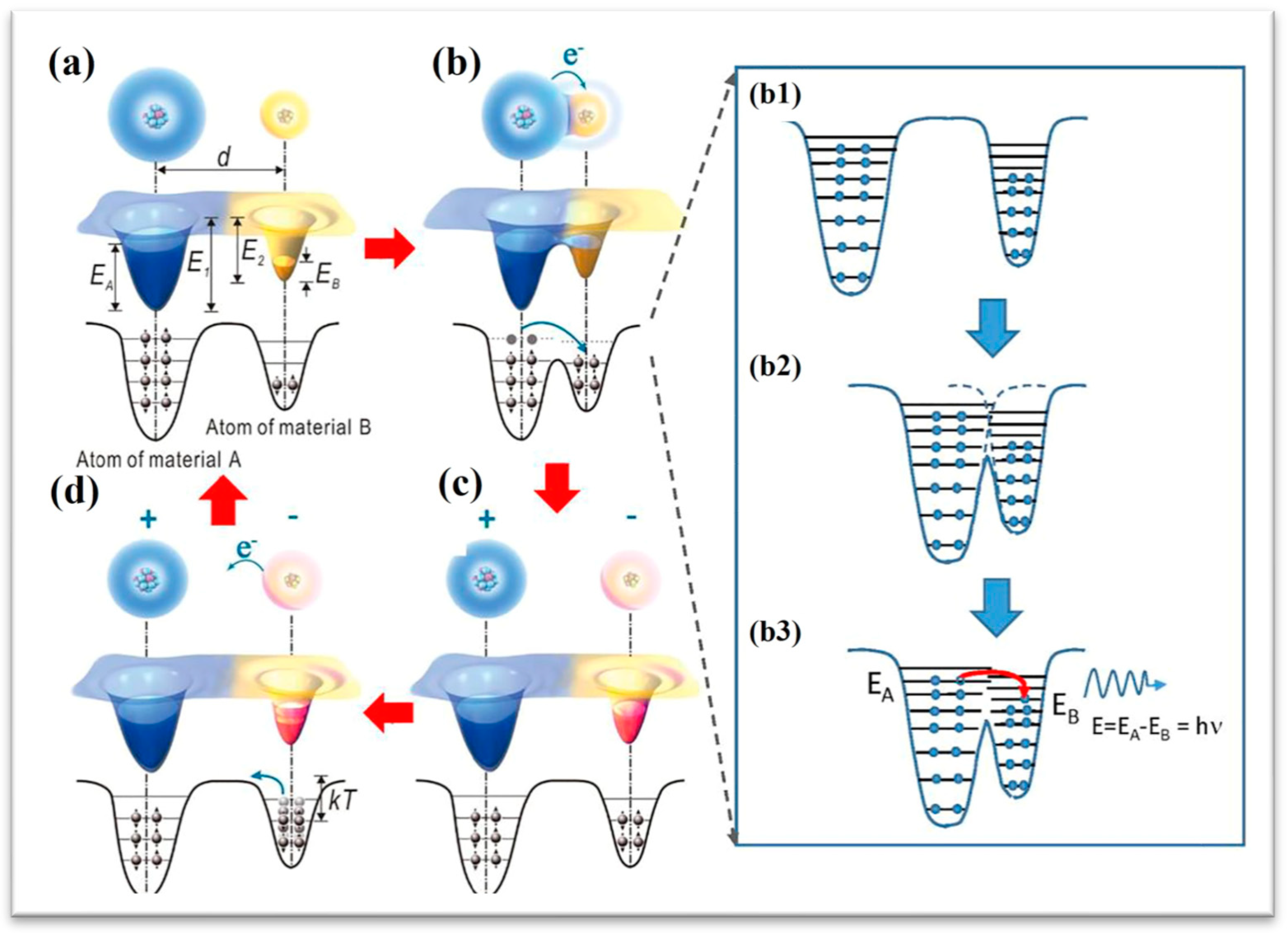 Micromachines 16 00403 g002