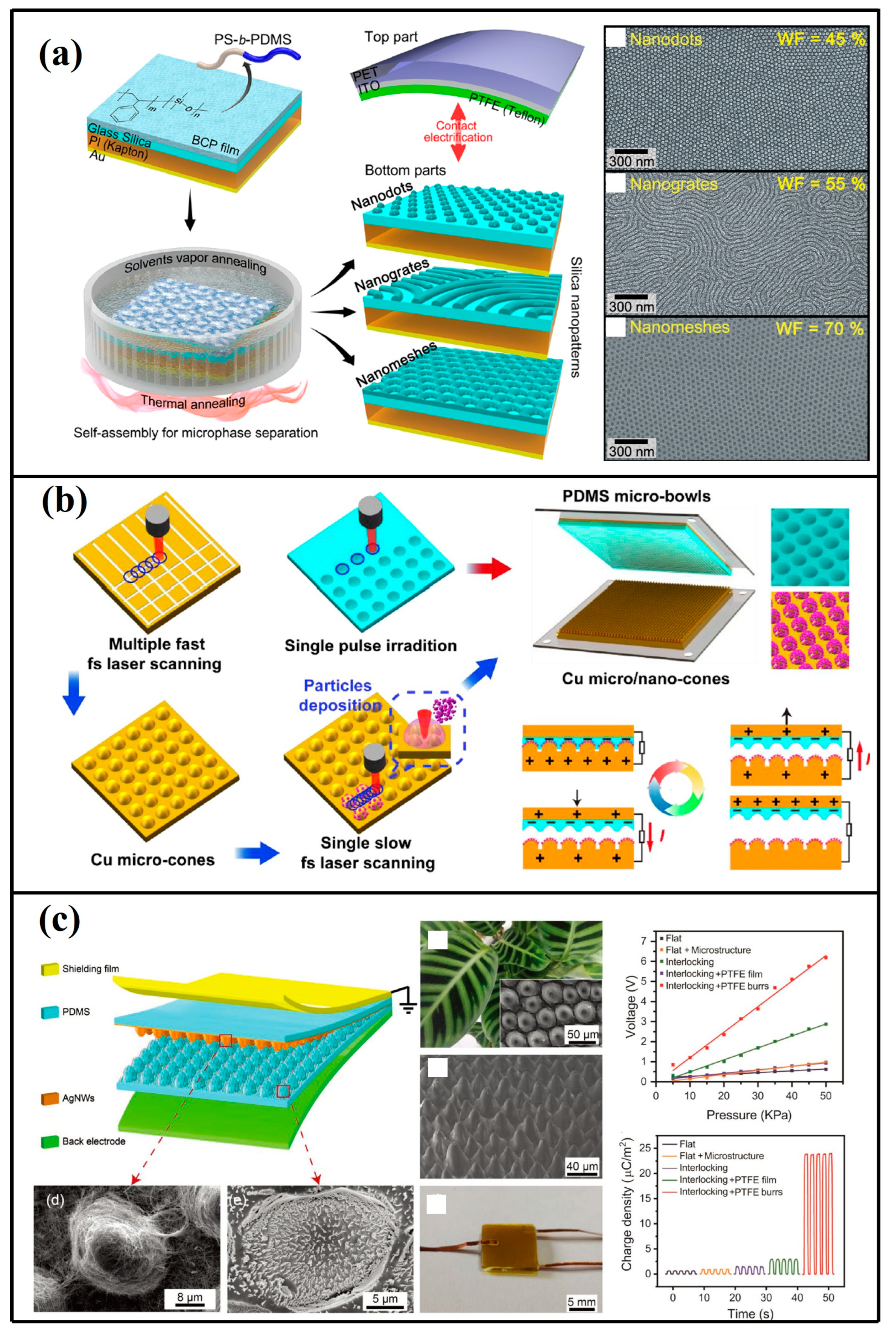Micromachines 16 00403 g004