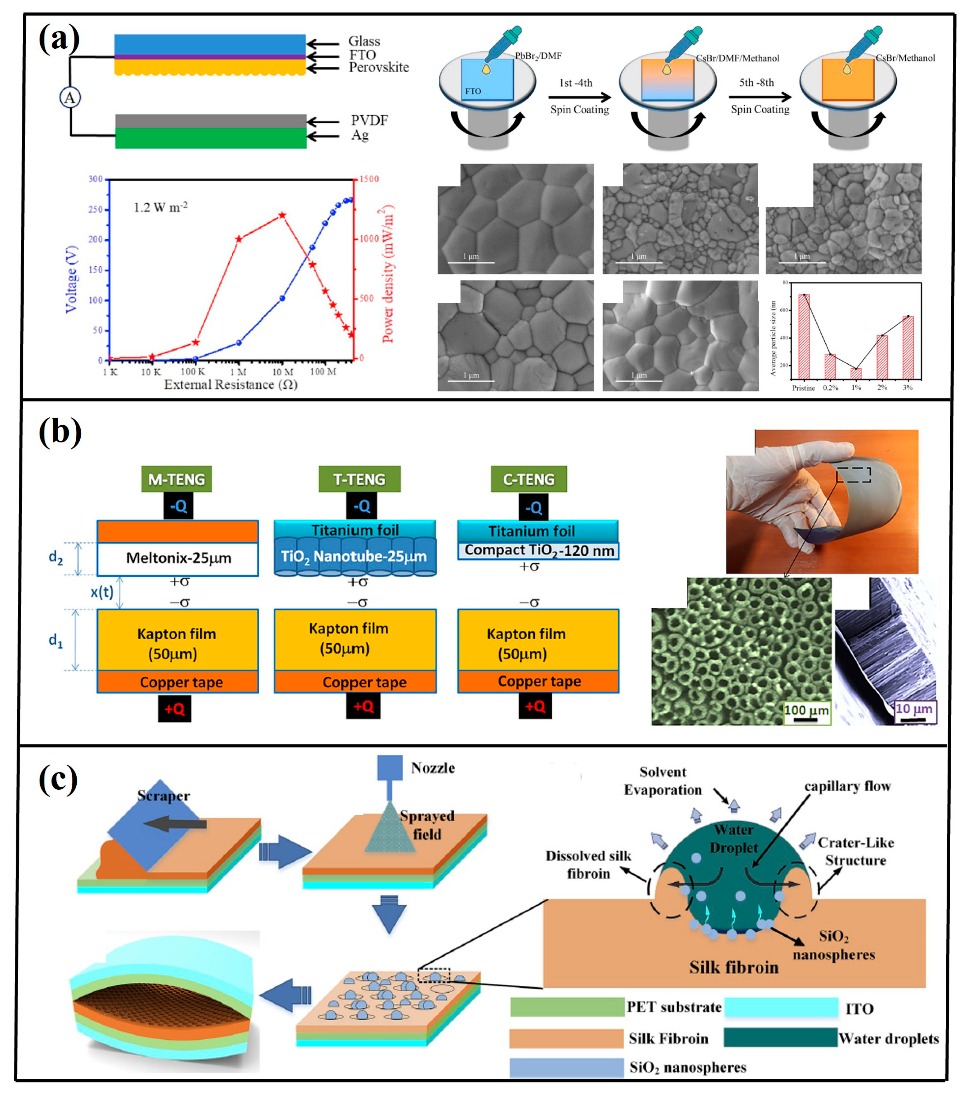 Micromachines 16 00403 g006