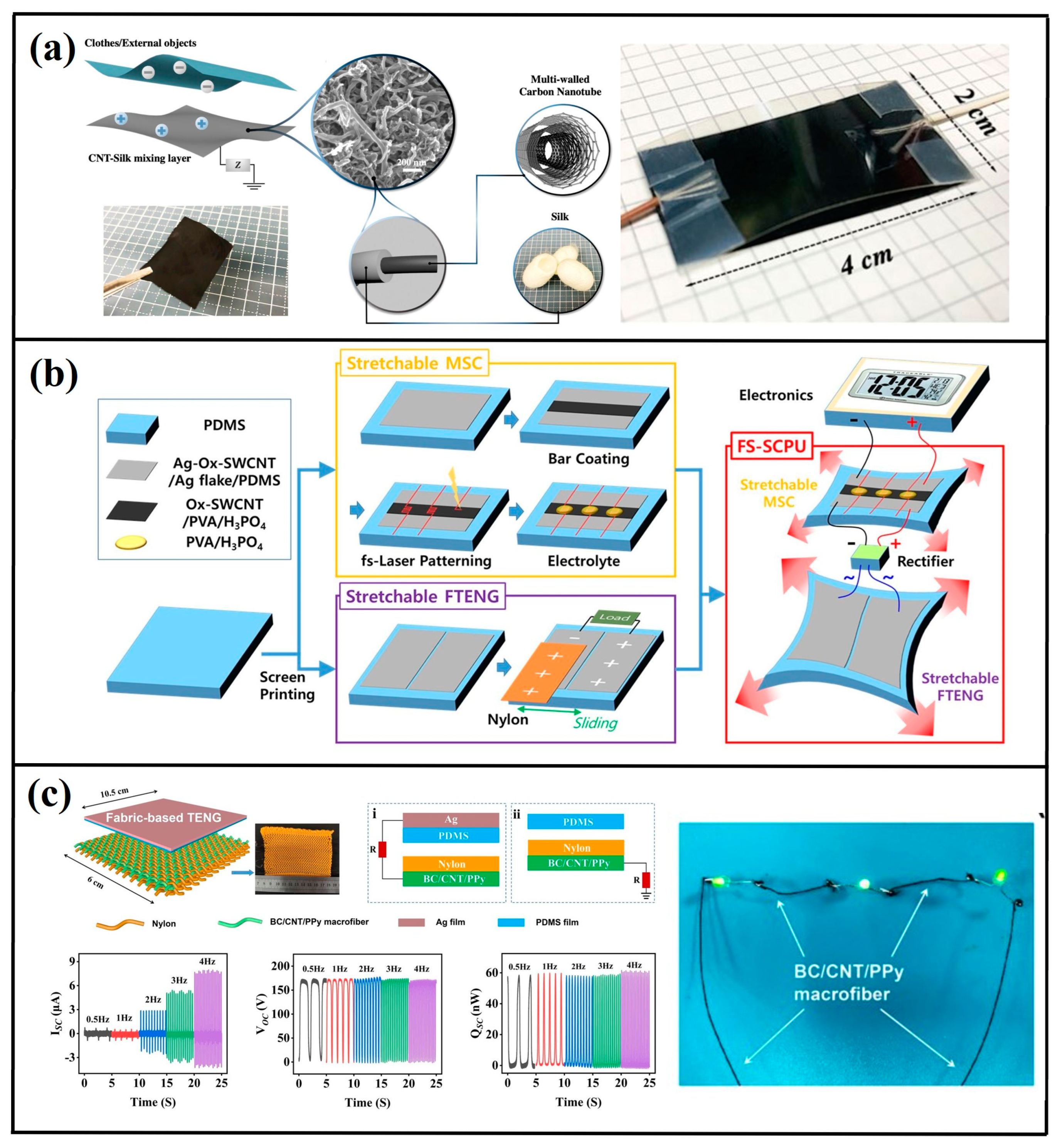 Micromachines 16 00403 g009