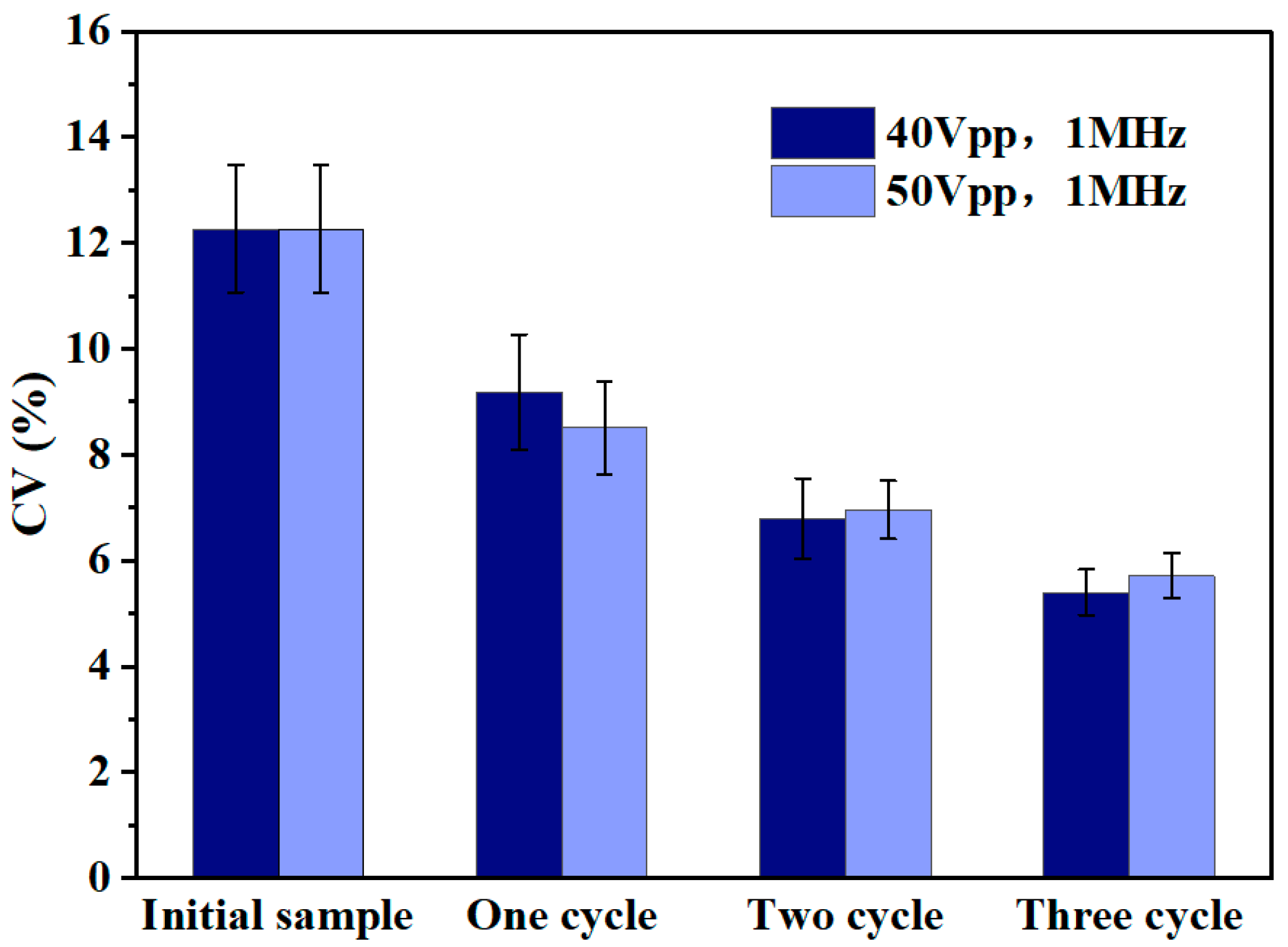 Micromachines 16 00404 g008