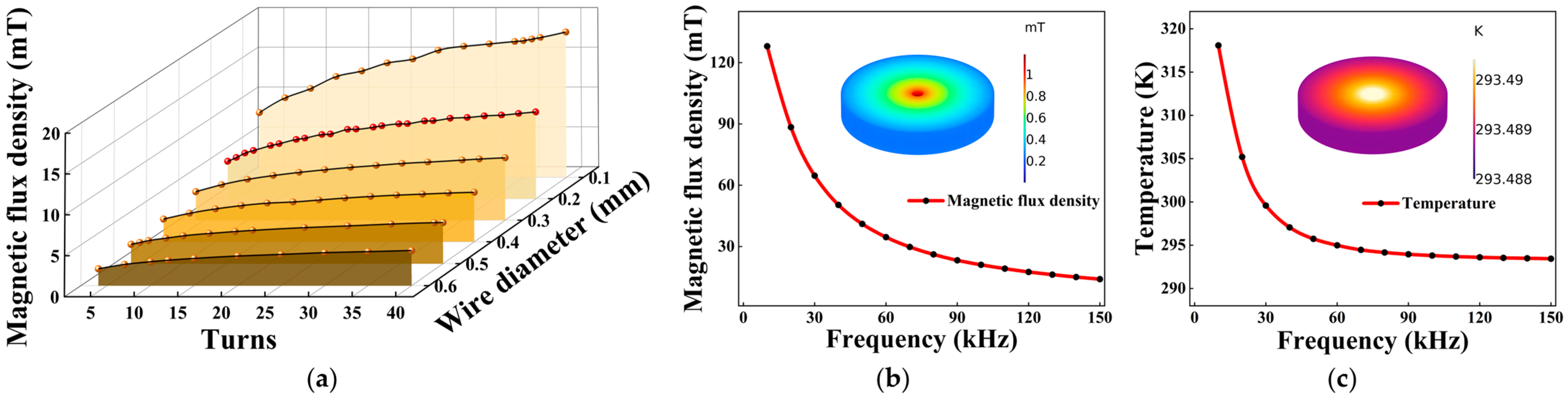 Micromachines 16 00405 g002