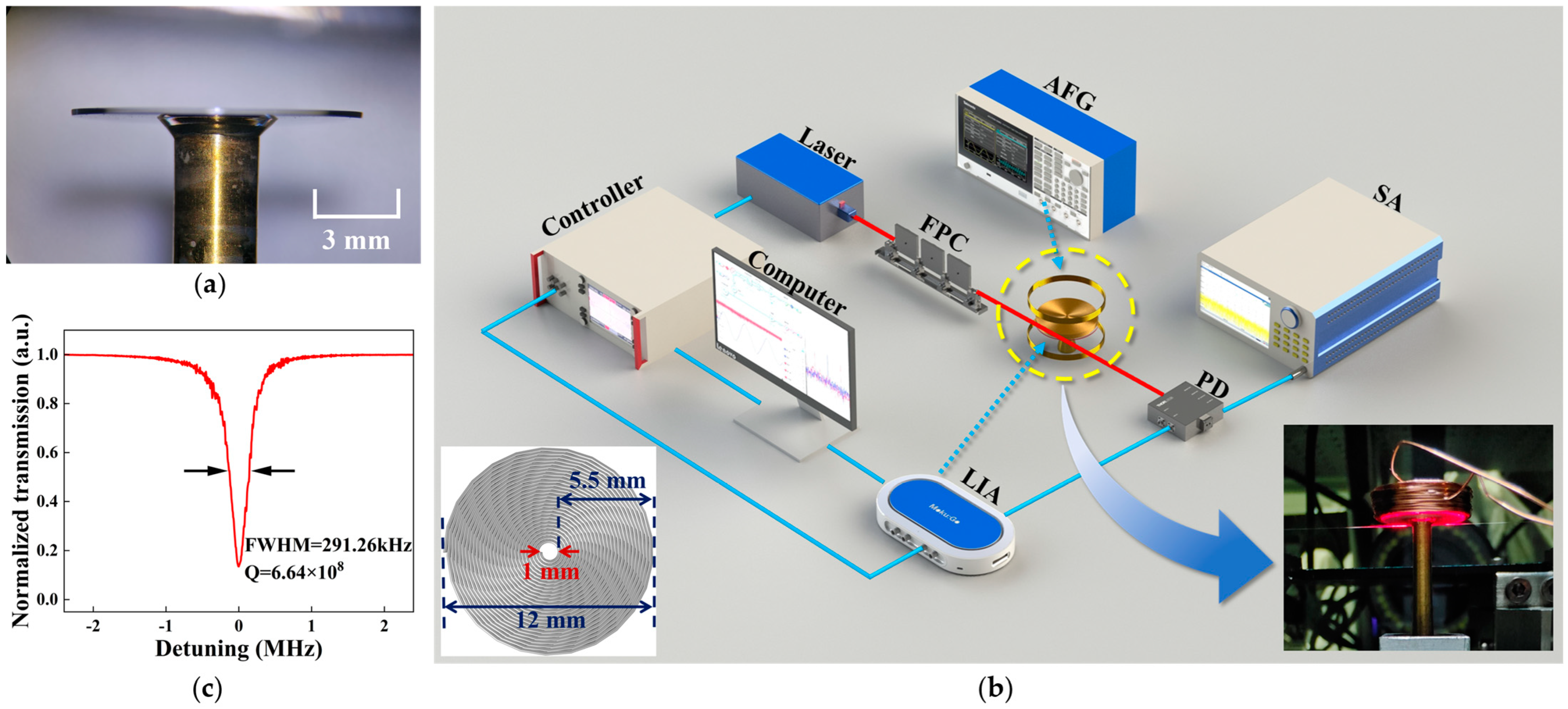 Micromachines 16 00405 g003